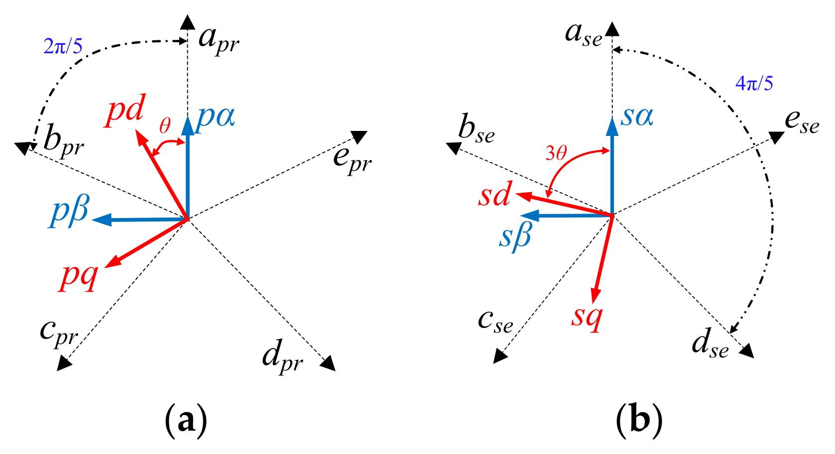 Jmse 09 00574 g005 Jmse 09 00574 g005