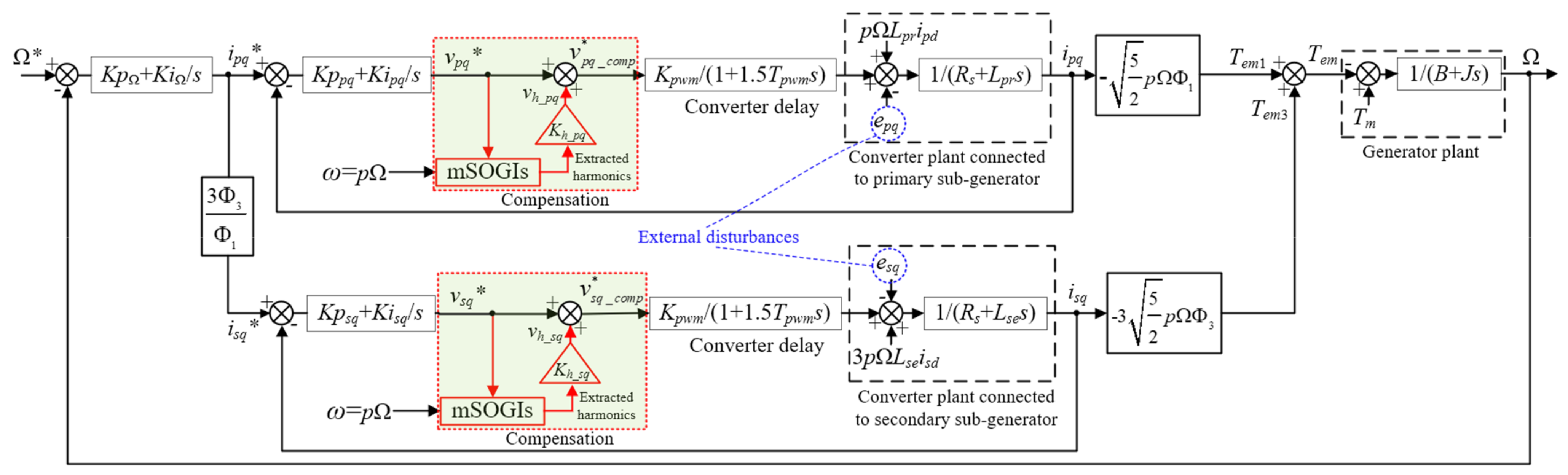 Jmse 09 00574 g009 Jmse 09 00574 g009
