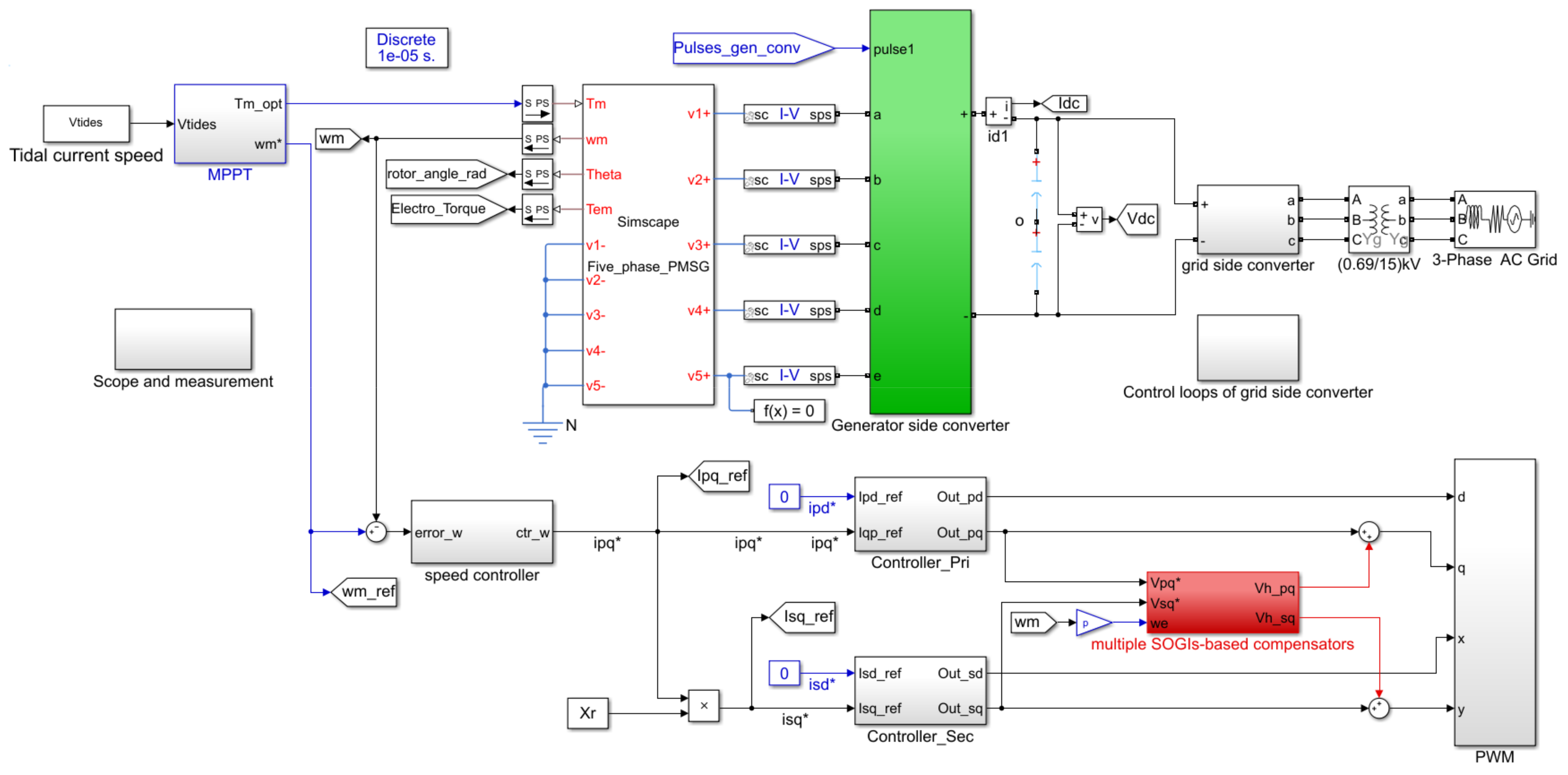 Jmse 09 00574 g010 Jmse 09 00574 g010