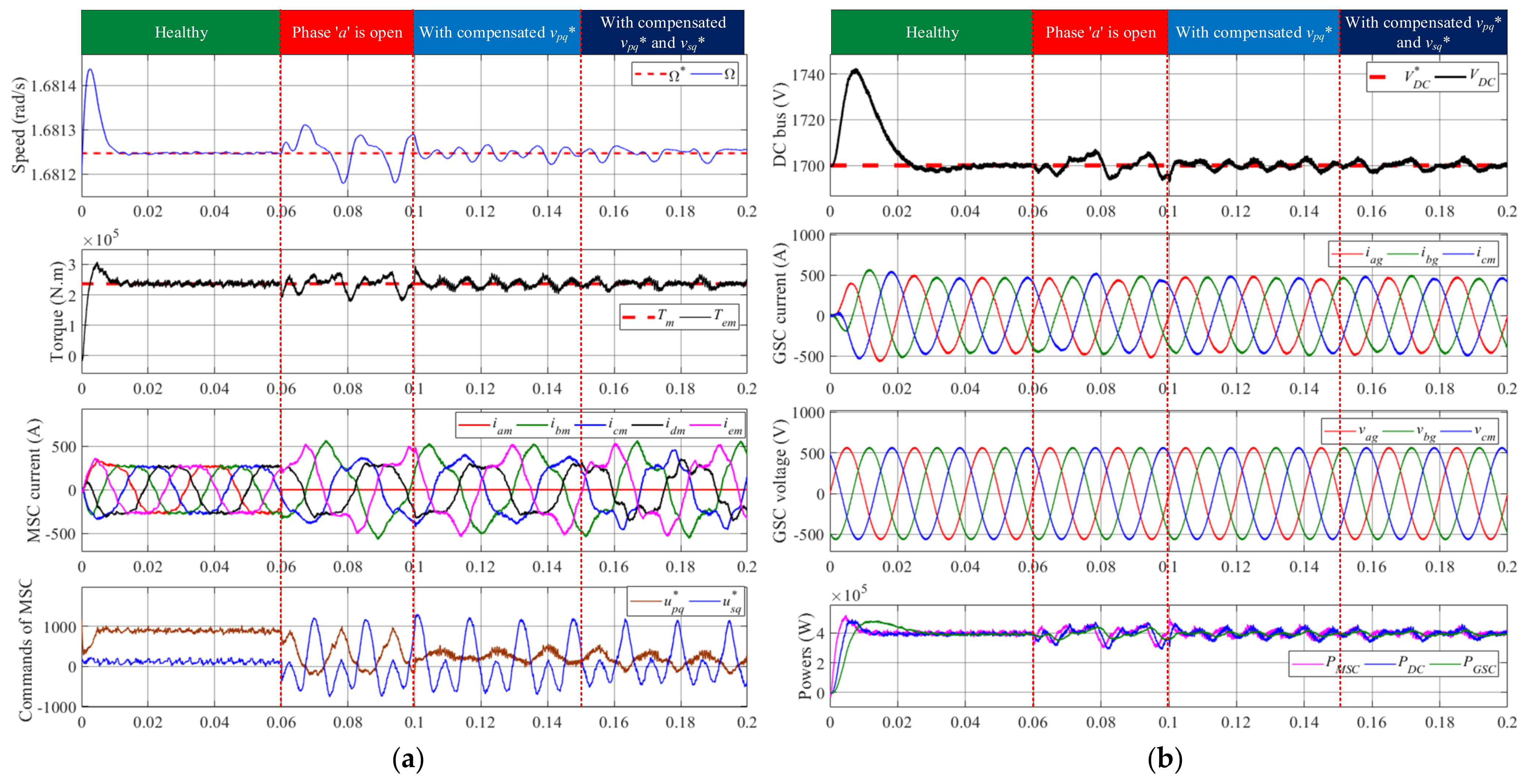 Jmse 09 00574 g012 Jmse 09 00574 g012