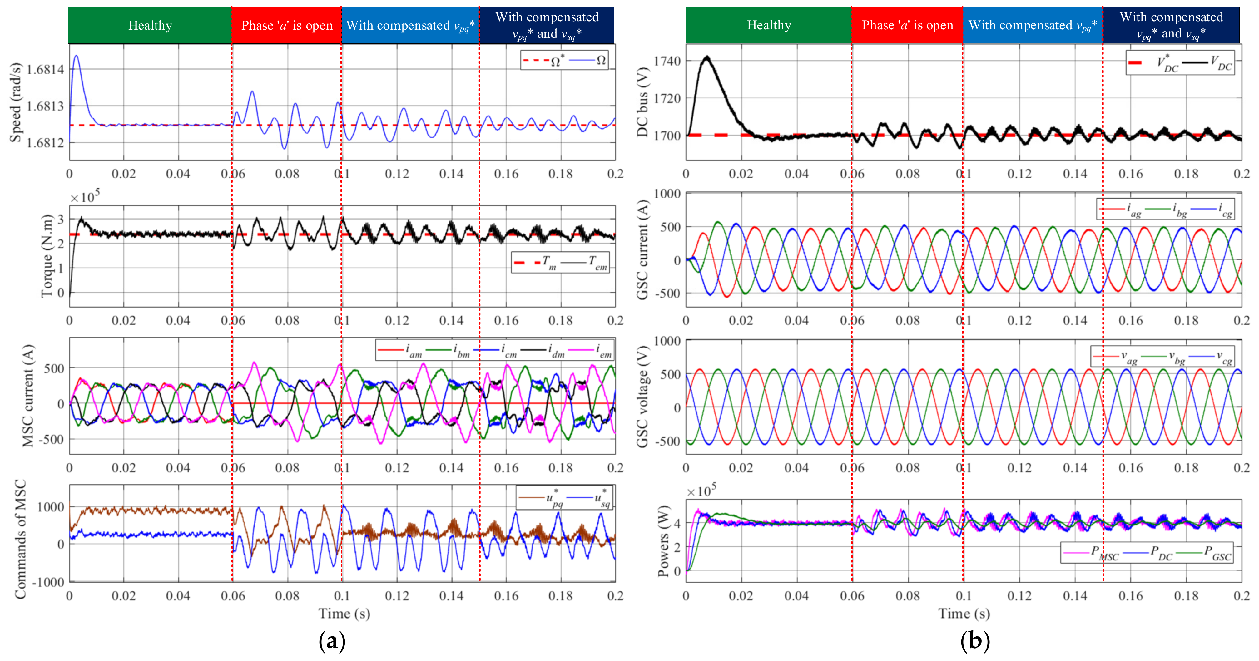 Jmse 09 00574 g013 Jmse 09 00574 g013