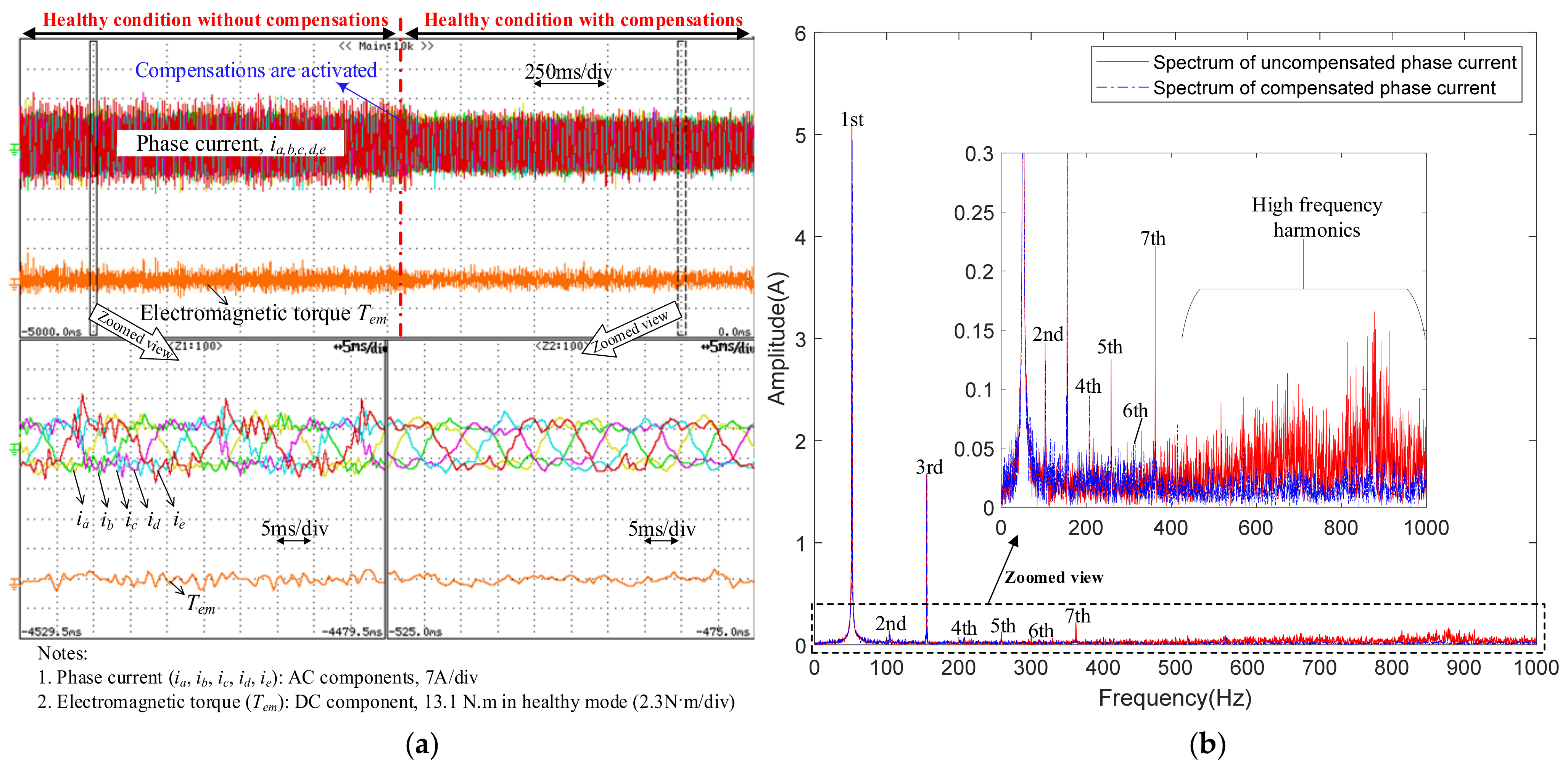 Jmse 09 00574 g015 Jmse 09 00574 g015
