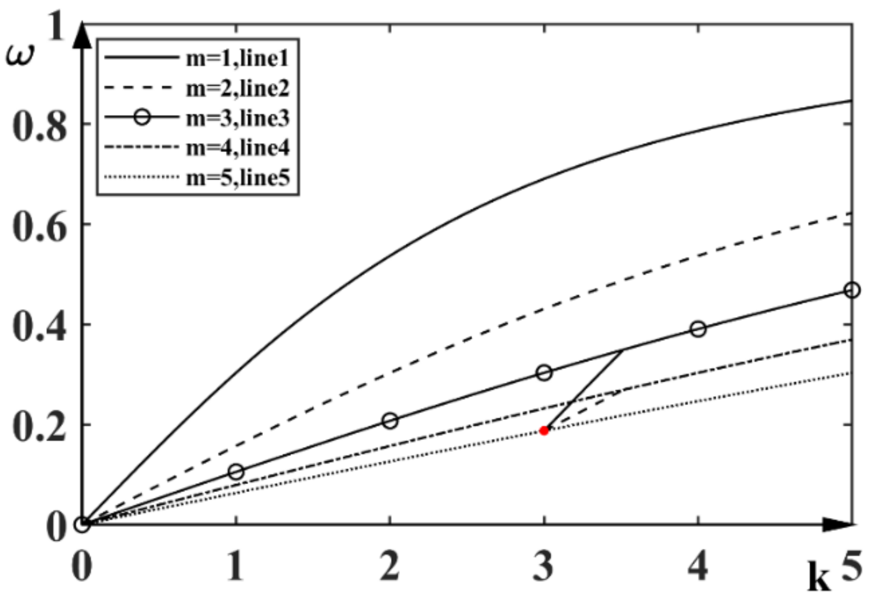 Jmse 09 00577 g001 Jmse 09 00577 g001