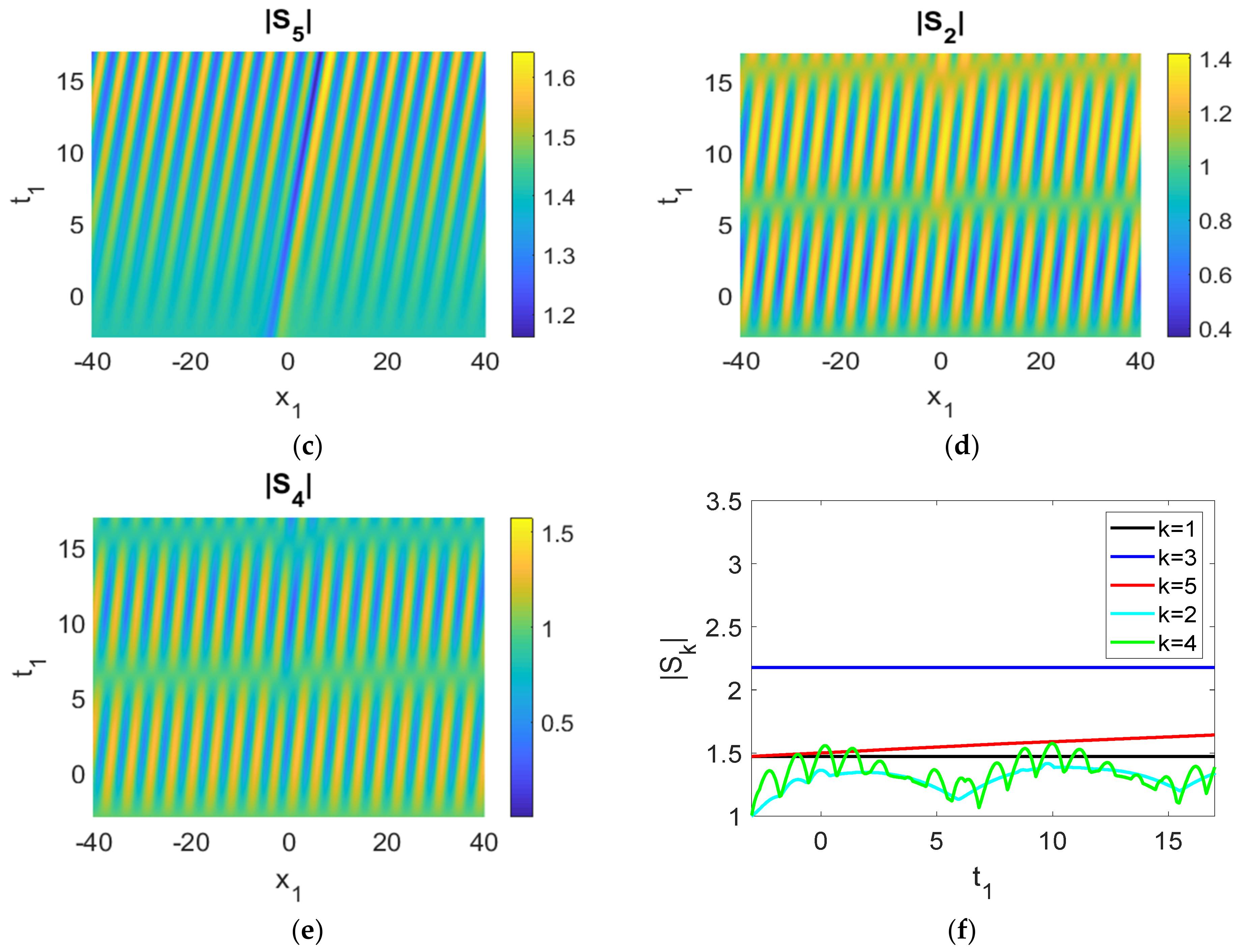 Jmse 09 00577 g005b Jmse 09 00577 g005b