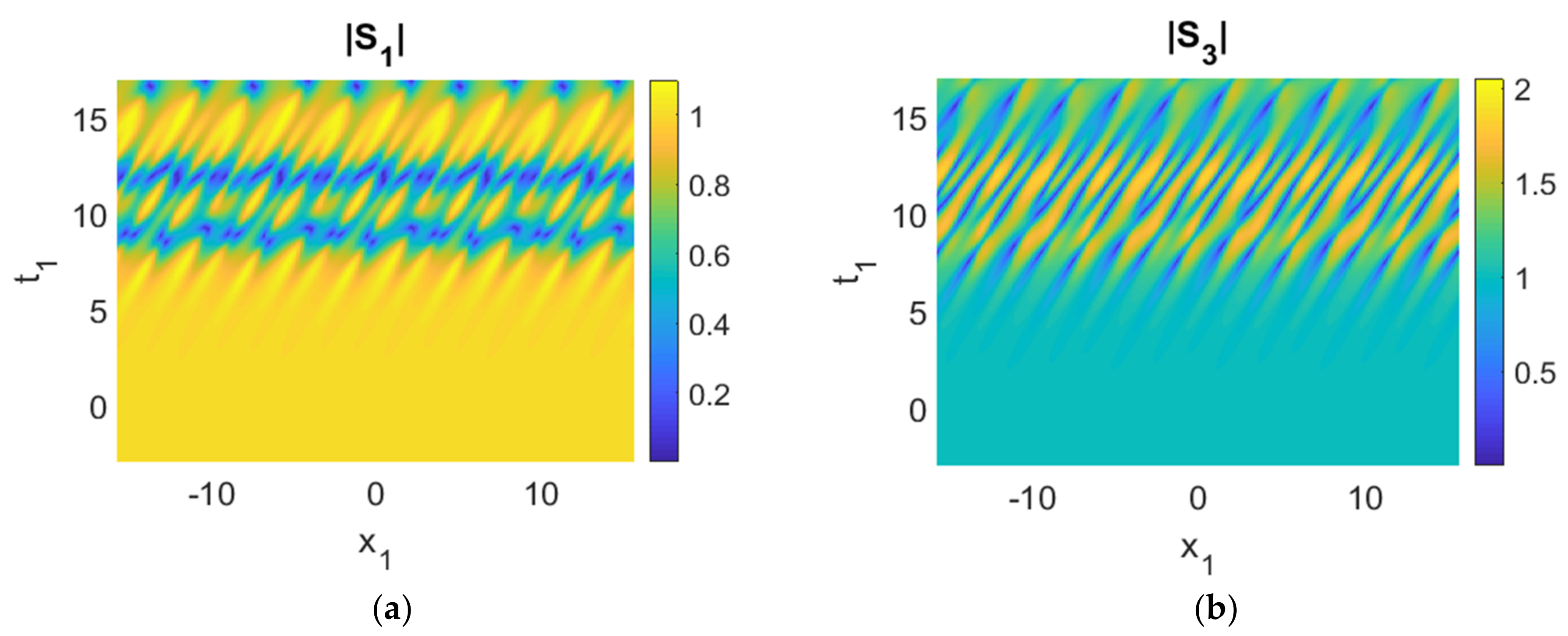 Jmse 09 00577 g007a Jmse 09 00577 g007a