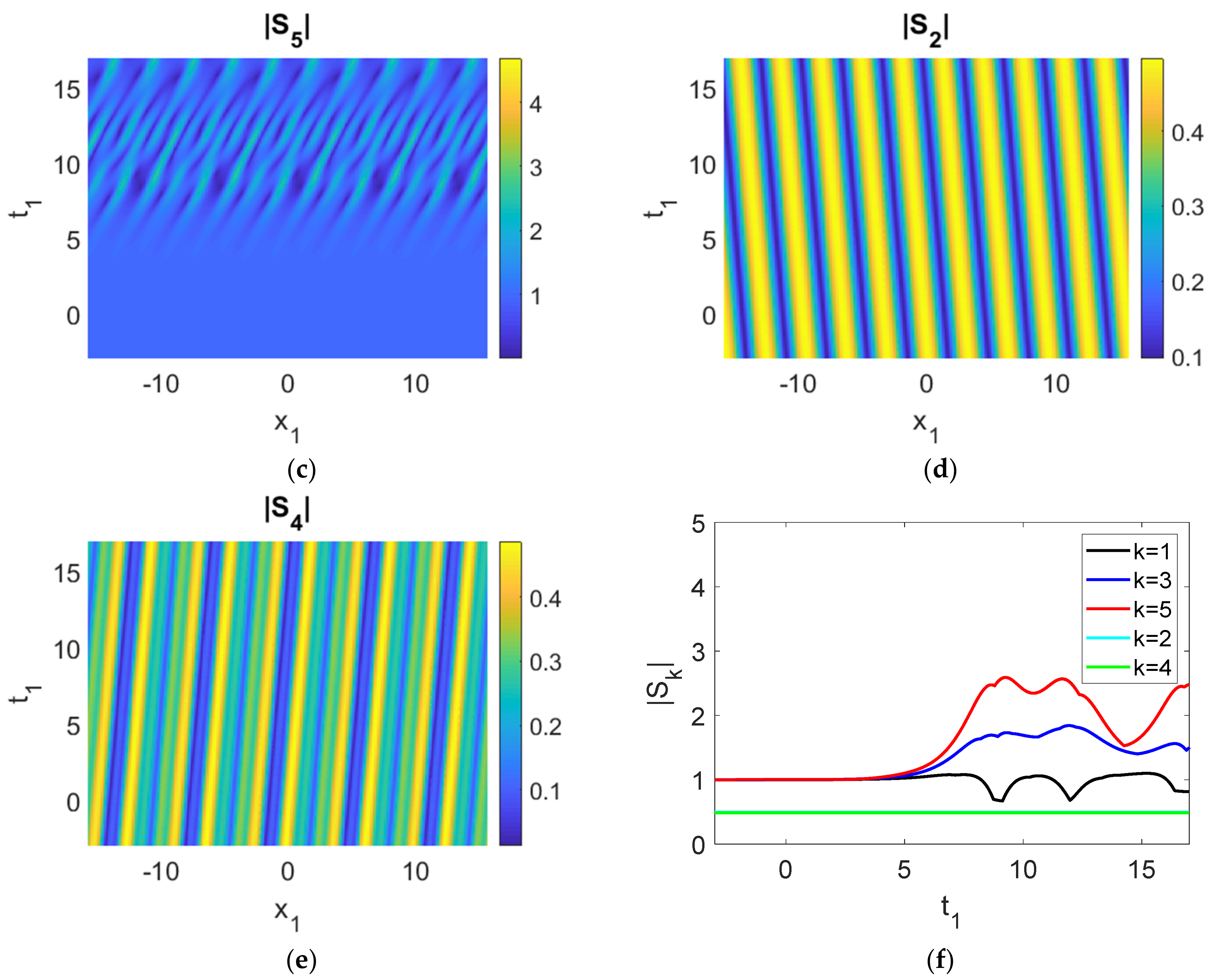 Jmse 09 00577 g007b Jmse 09 00577 g007b