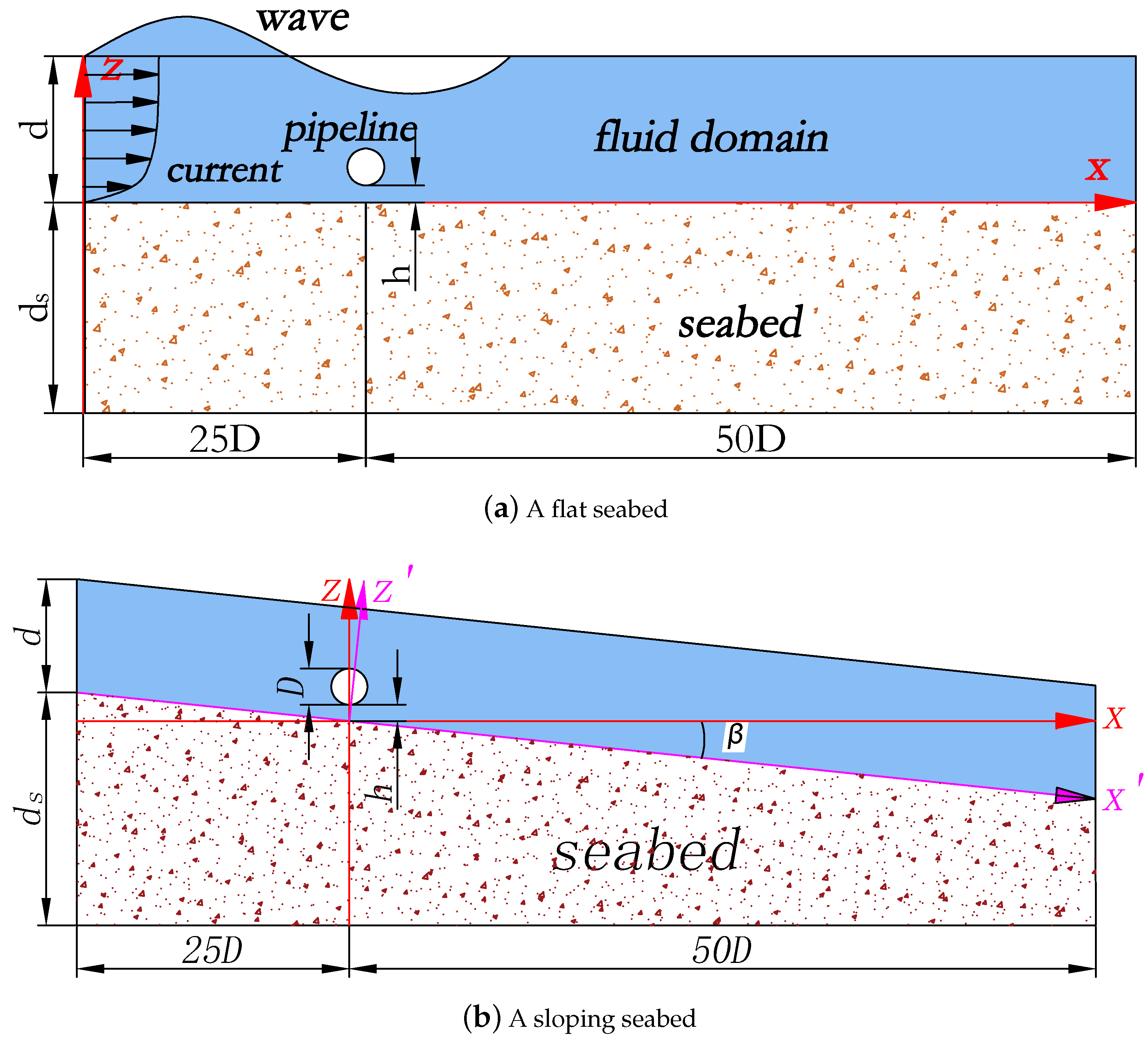 Jmse 09 00580 g001 Jmse 09 00580 g001