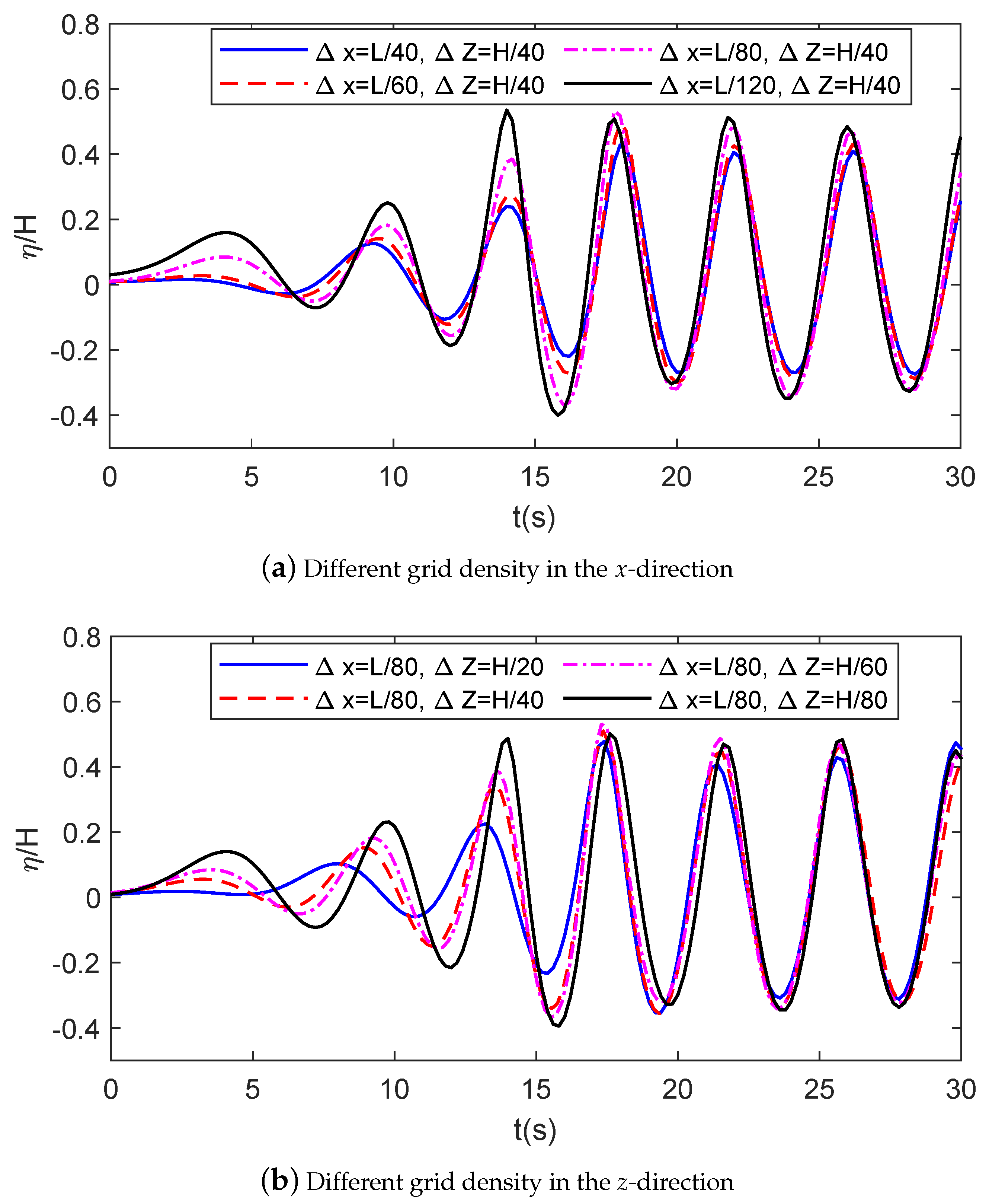 Jmse 09 00580 g003 Jmse 09 00580 g003