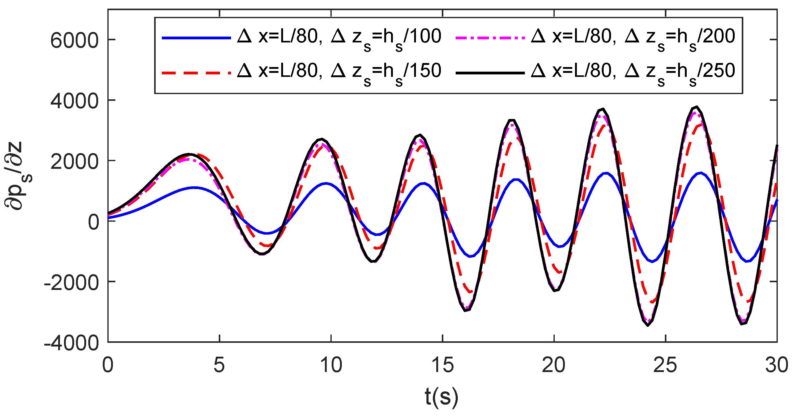 Jmse 09 00580 g004 Jmse 09 00580 g004