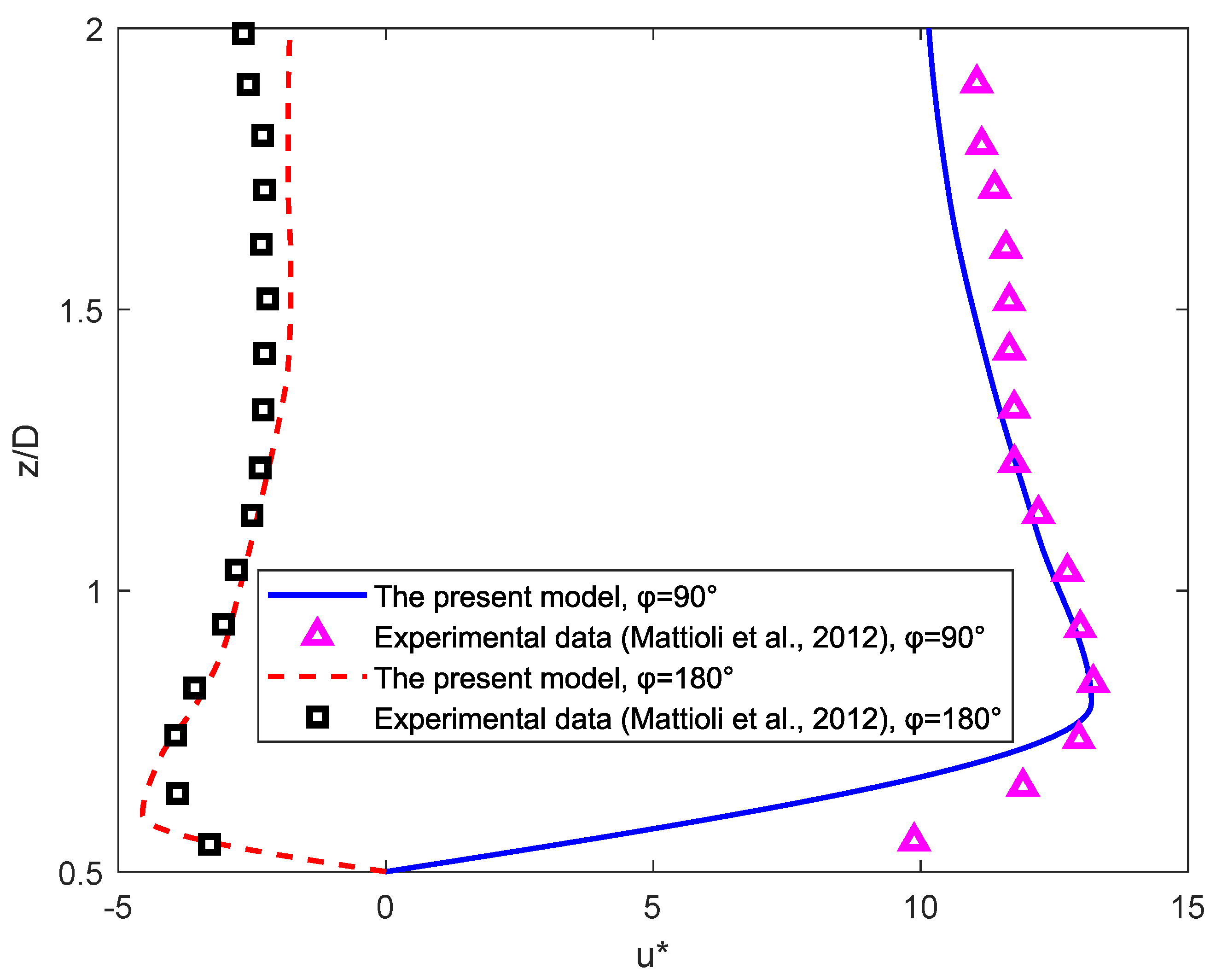 Jmse 09 00580 g005 Jmse 09 00580 g005