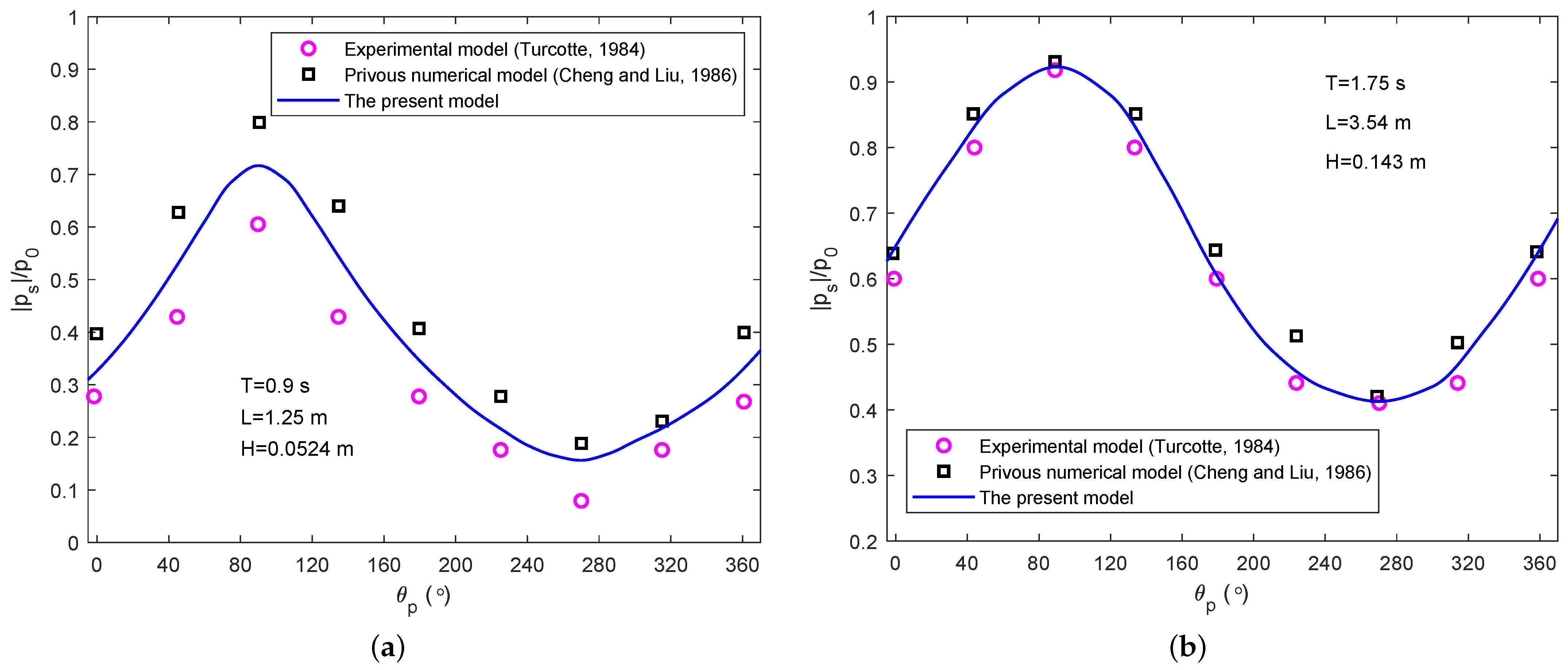 Jmse 09 00580 g006 Jmse 09 00580 g006