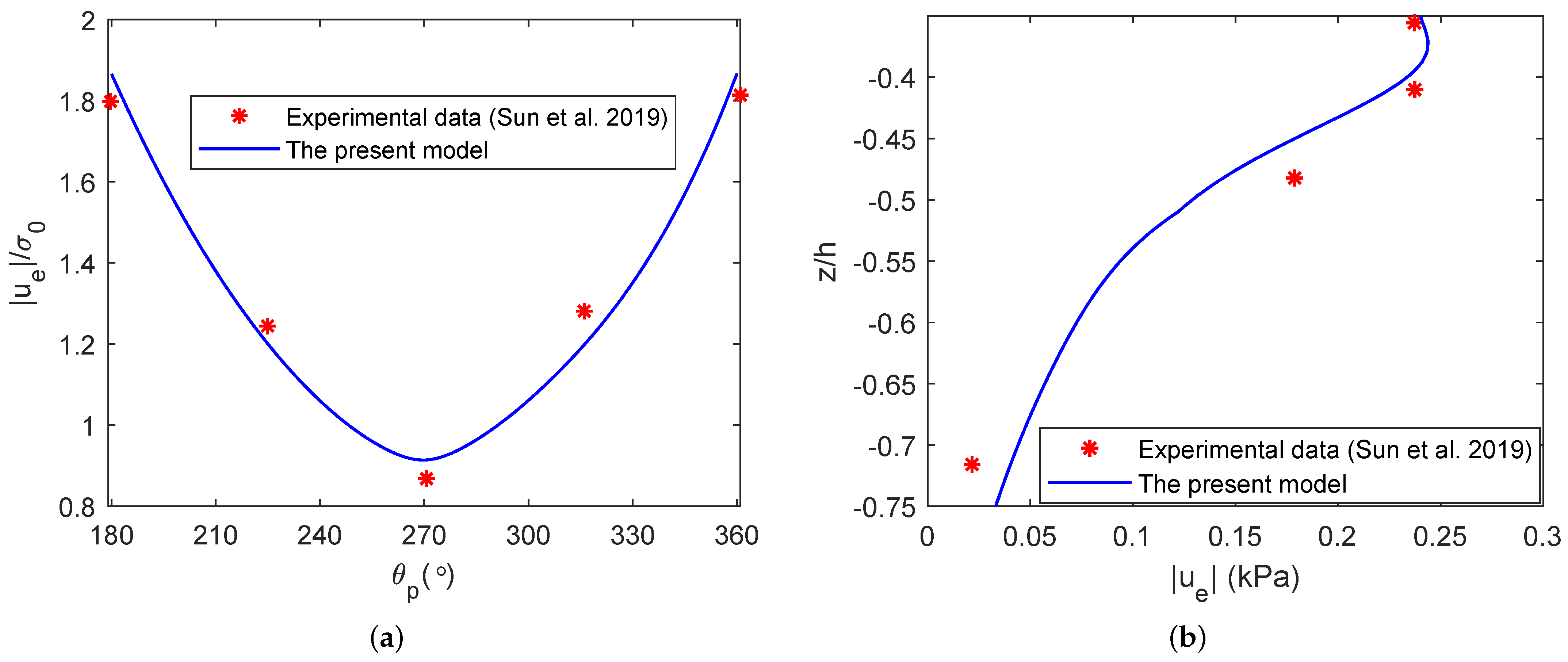 Jmse 09 00580 g007 Jmse 09 00580 g007