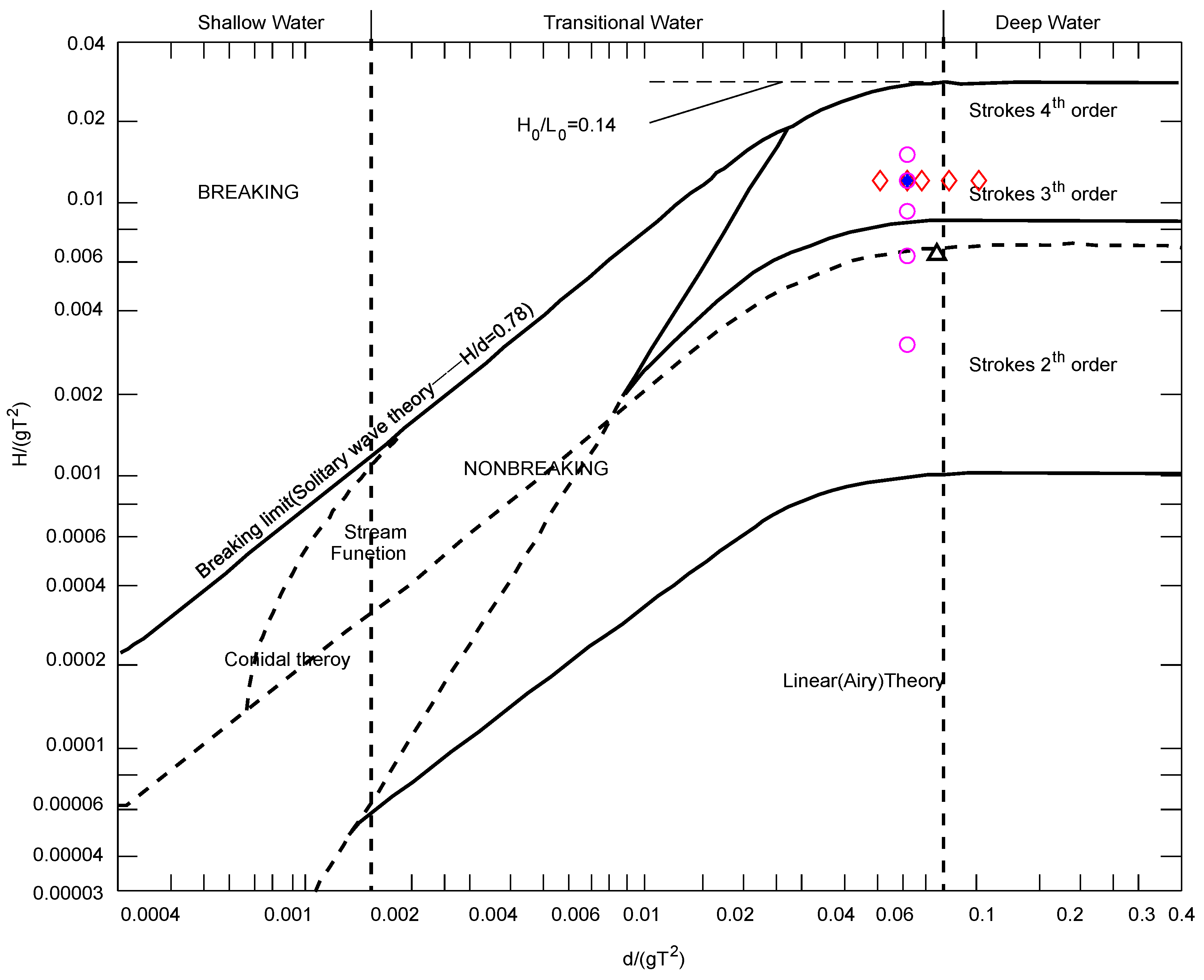 Jmse 09 00580 g010 Jmse 09 00580 g010