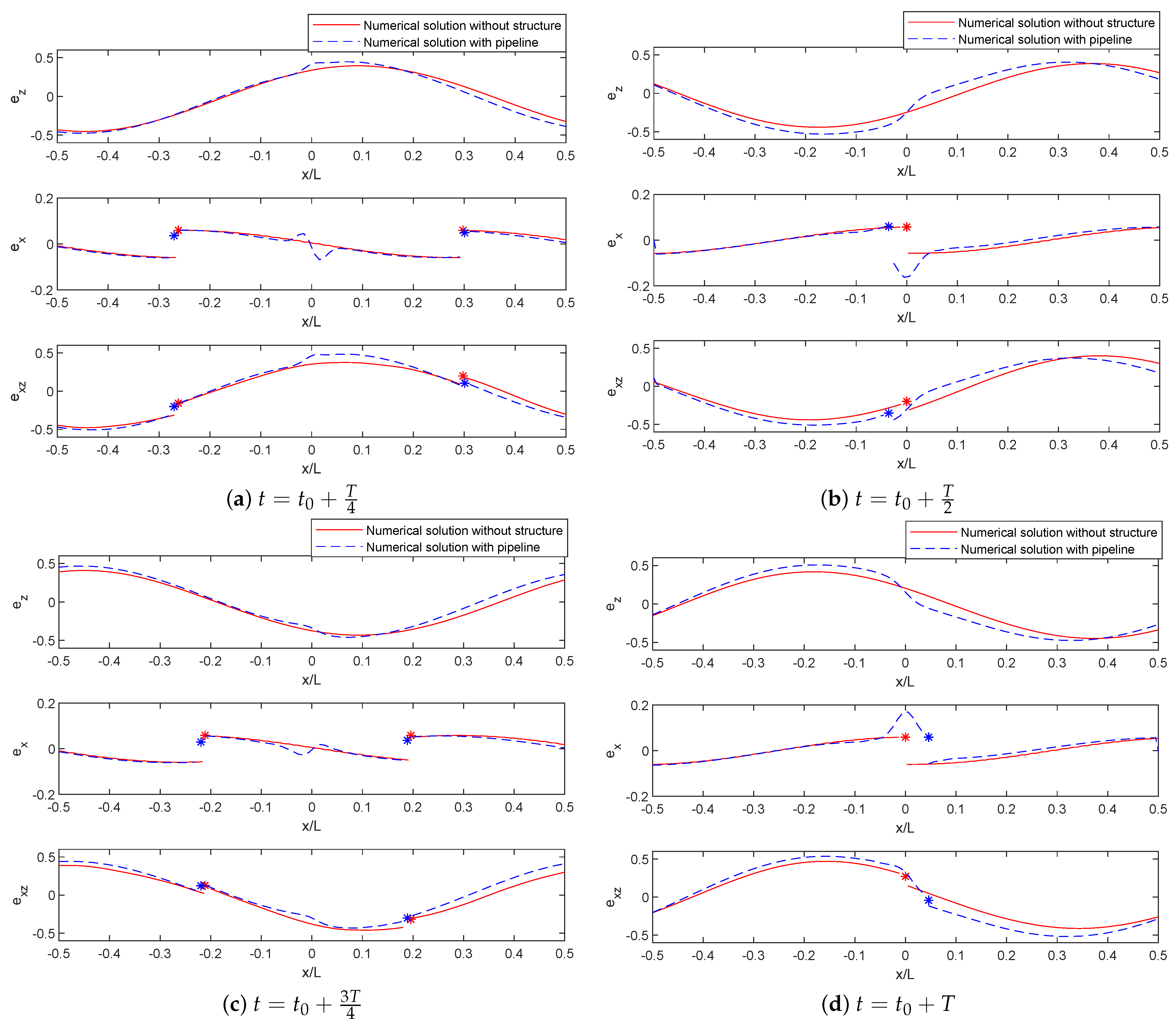 Jmse 09 00580 g012 Jmse 09 00580 g012