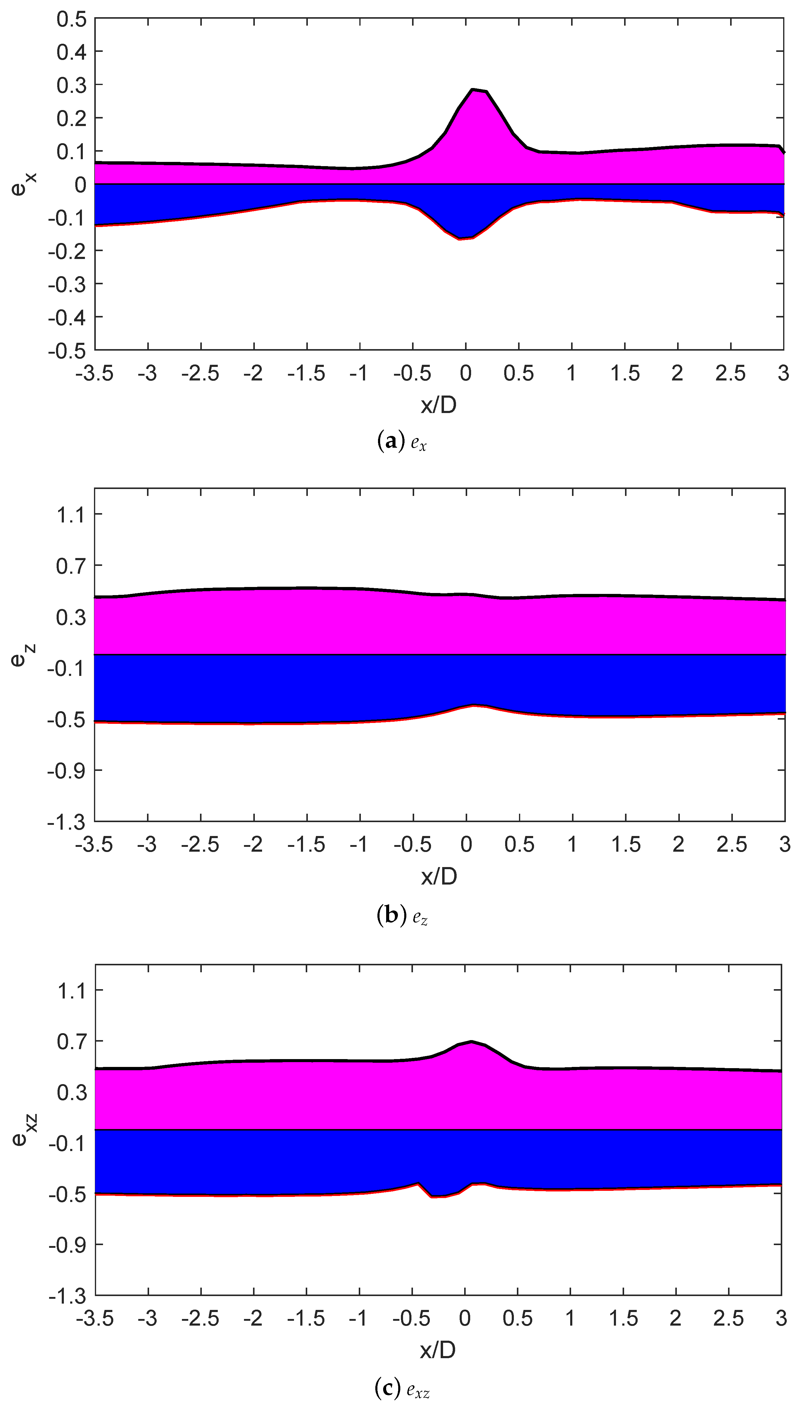 Jmse 09 00580 g013 Jmse 09 00580 g013