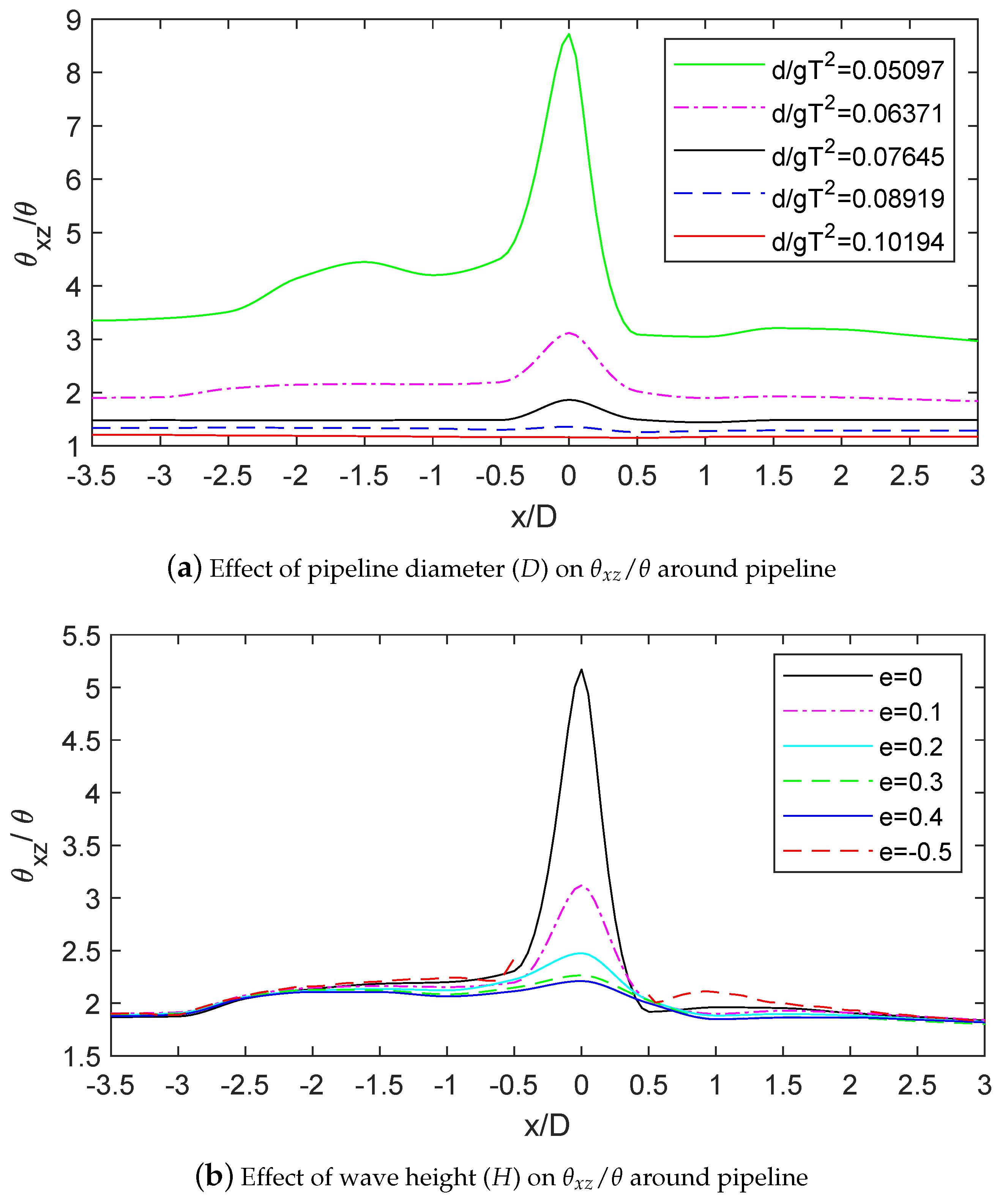 Jmse 09 00580 g015 Jmse 09 00580 g015