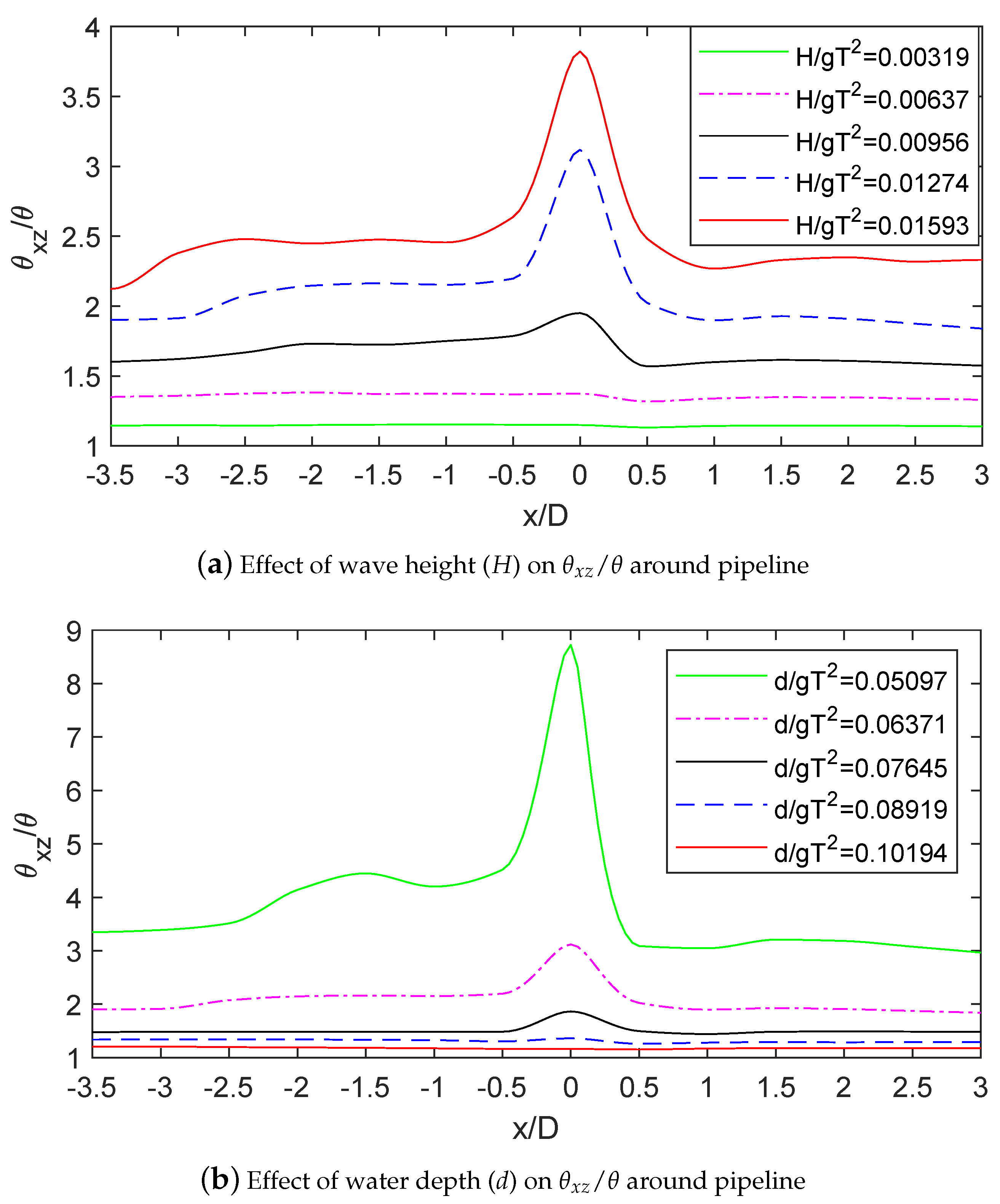 Jmse 09 00580 g016 Jmse 09 00580 g016
