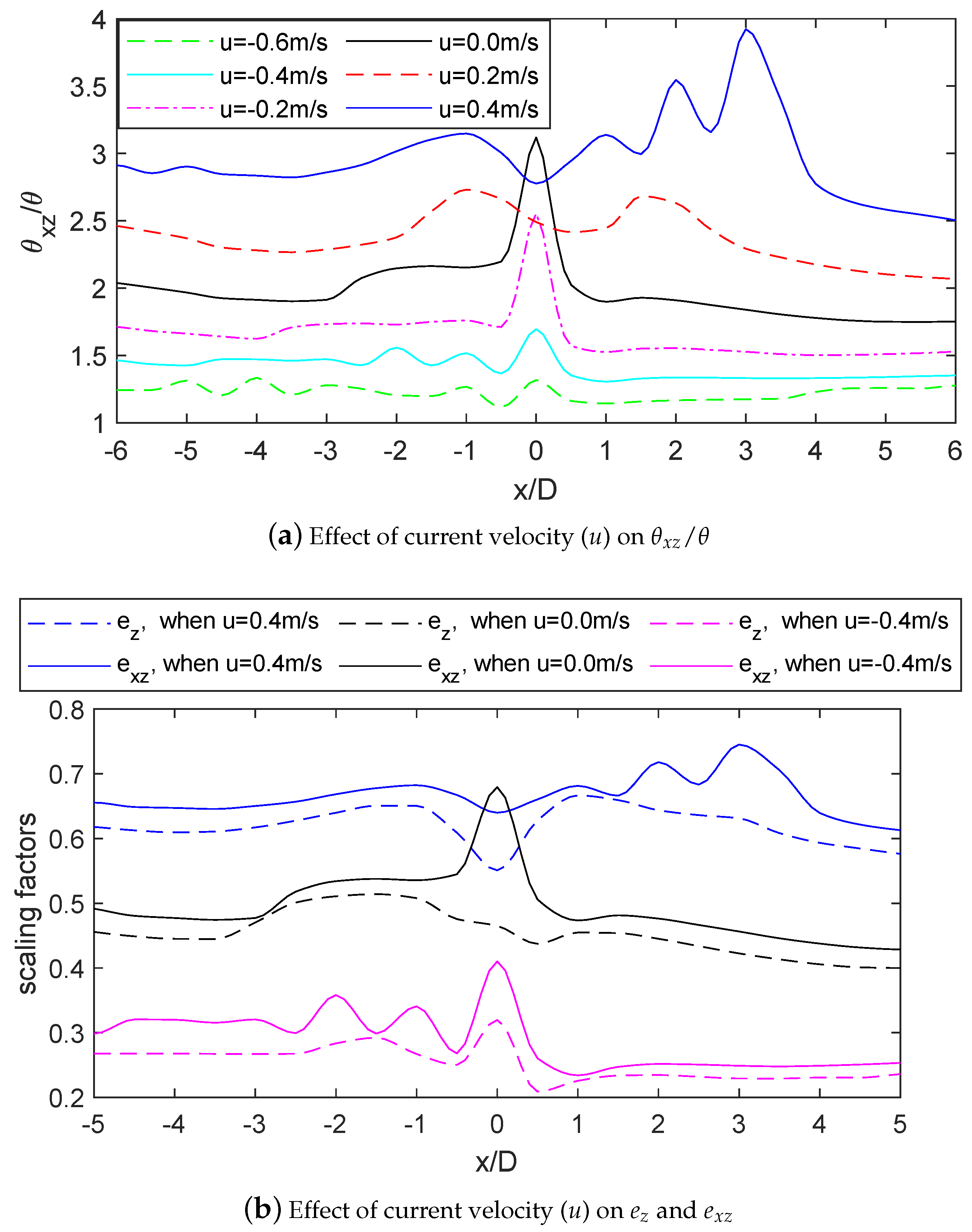 Jmse 09 00580 g018 Jmse 09 00580 g018