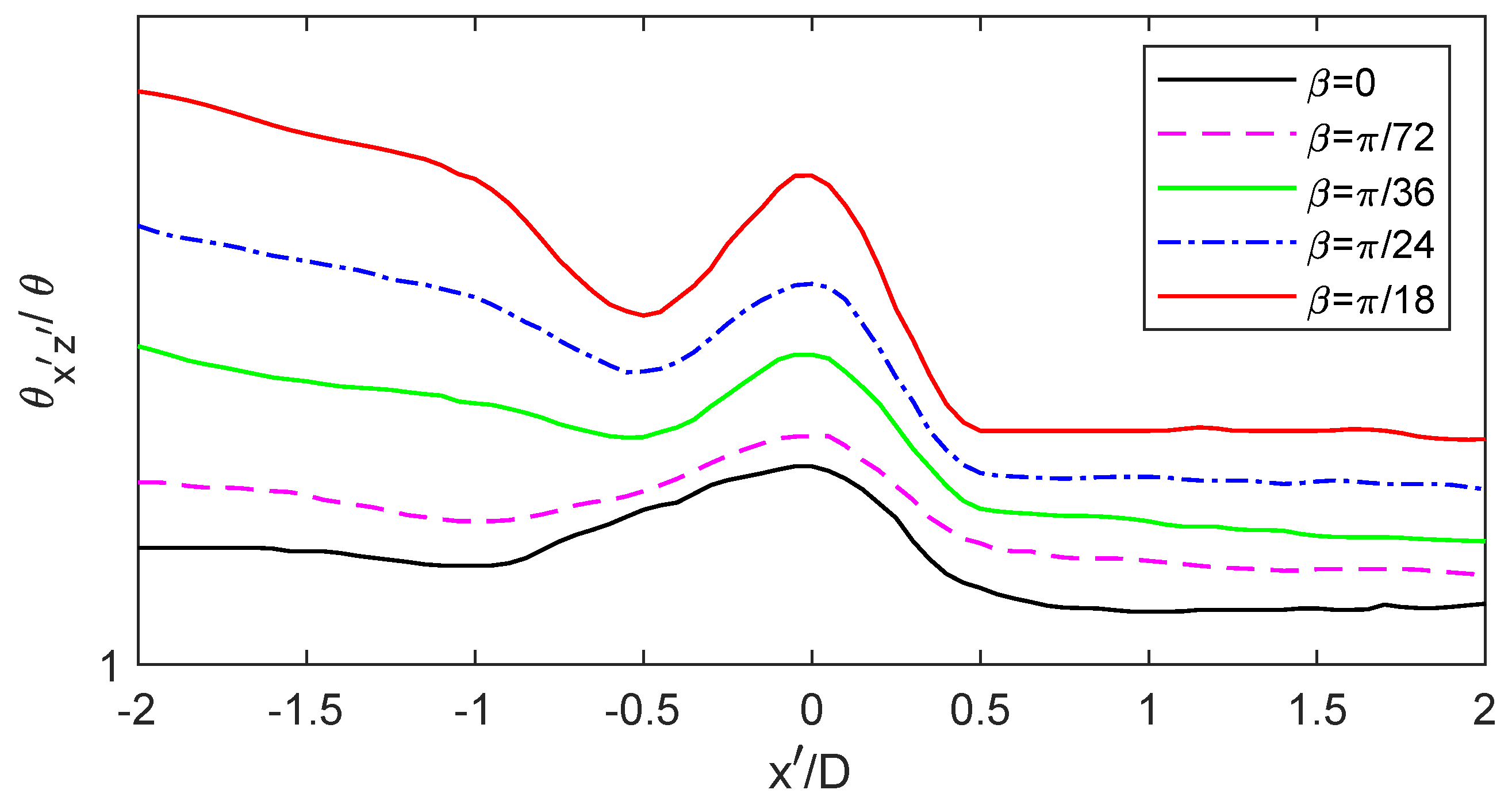 Jmse 09 00580 g020 Jmse 09 00580 g020
