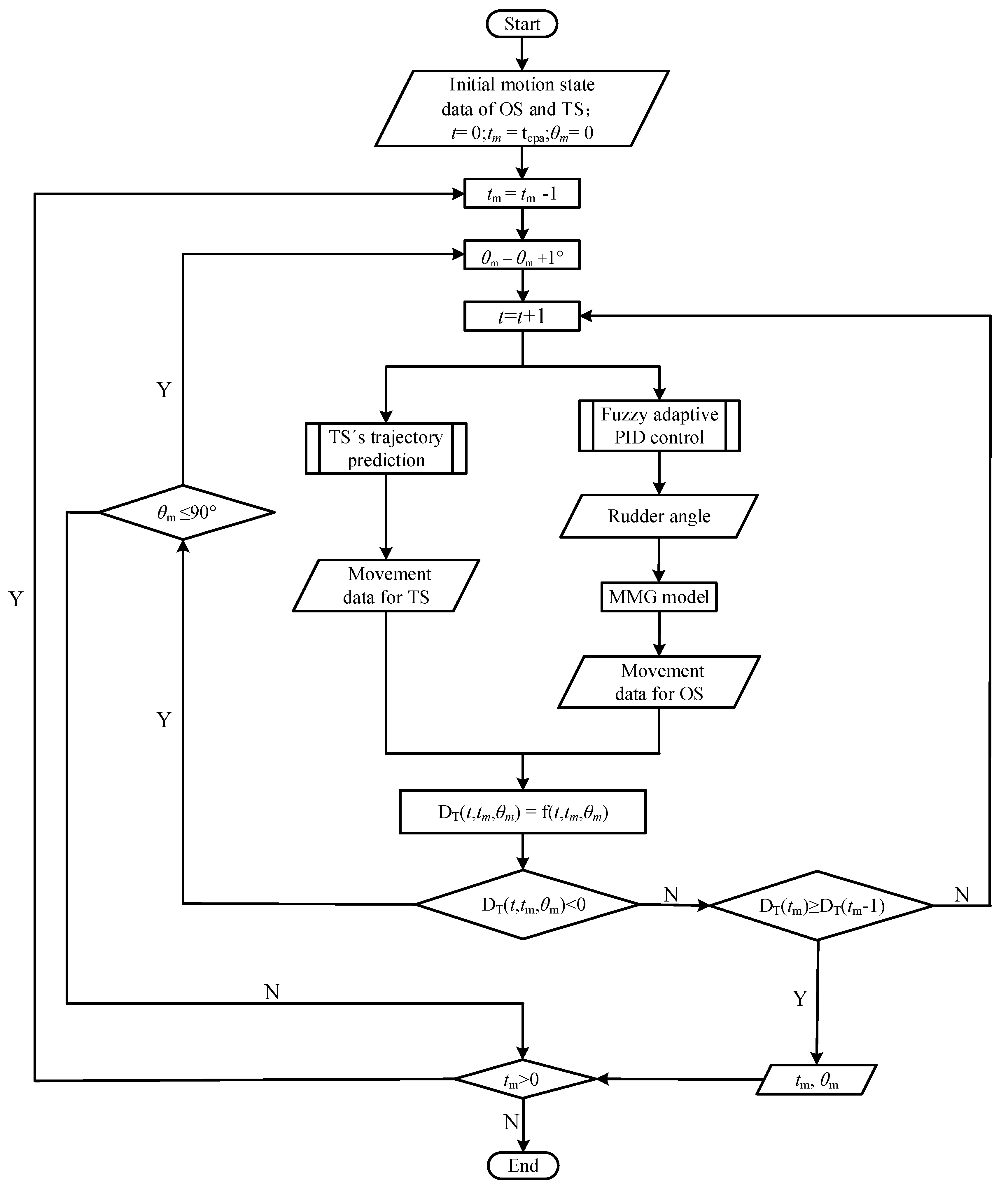 JMSE | Free Full-Text | A Decision-Making Method for Autonomous ...