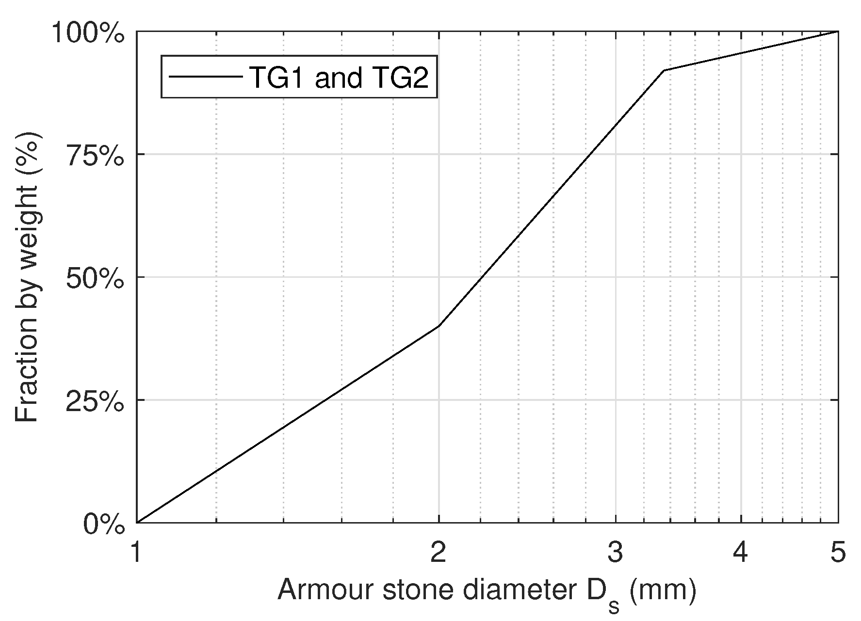 Jmse 09 00585 g002 Jmse 09 00585 g002