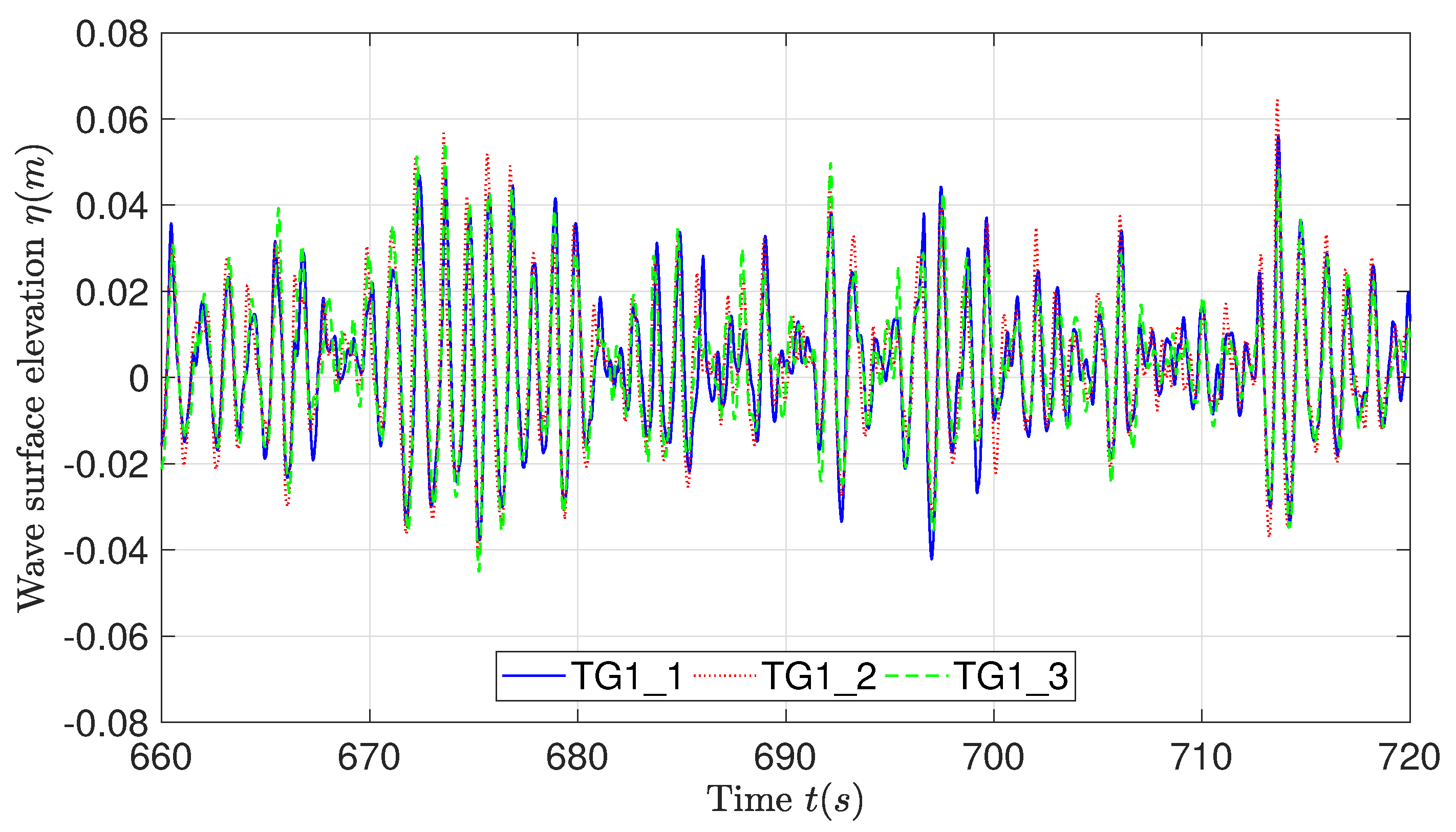 Jmse 09 00585 g004 Jmse 09 00585 g004