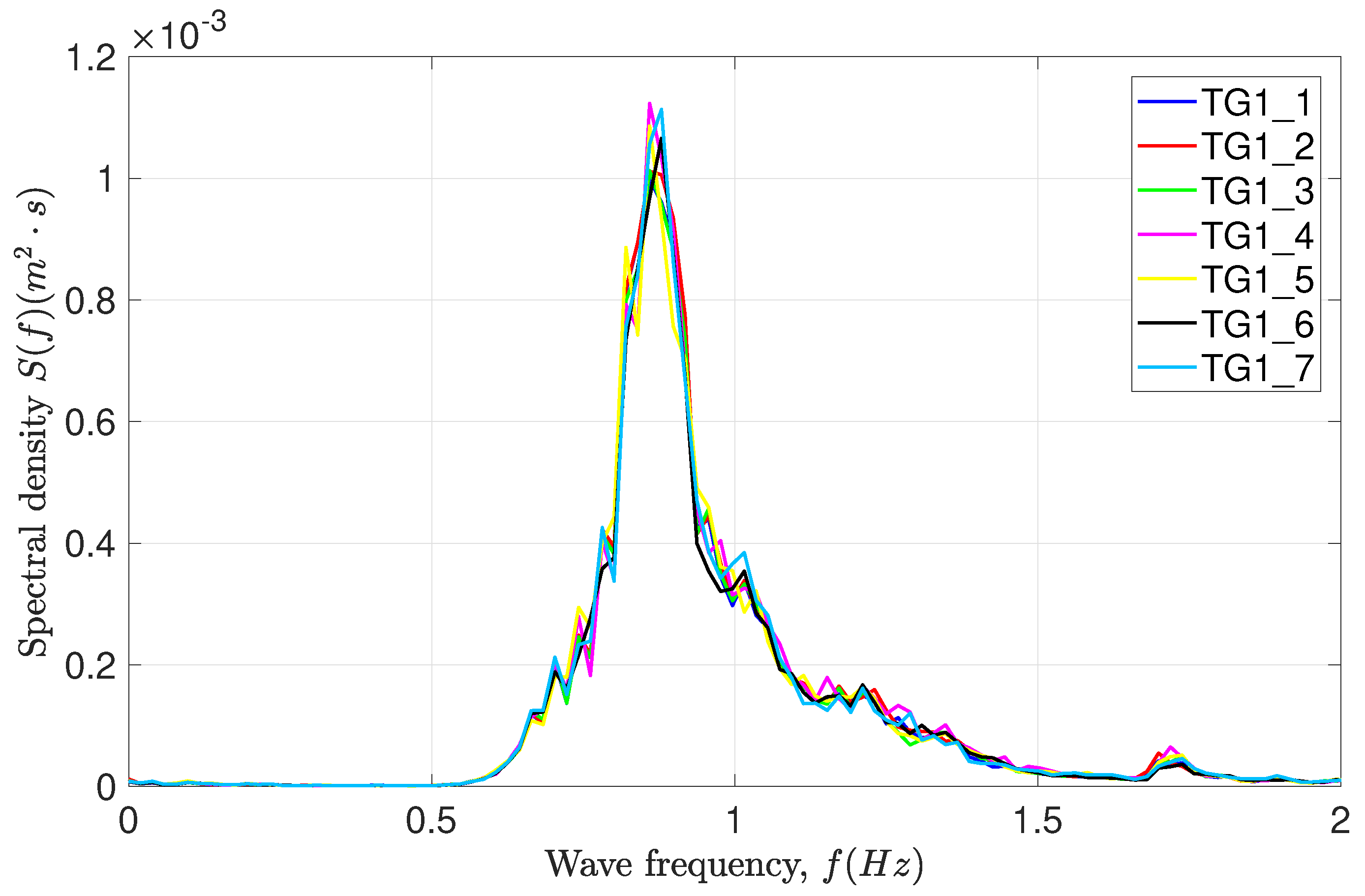 Jmse 09 00585 g005 Jmse 09 00585 g005