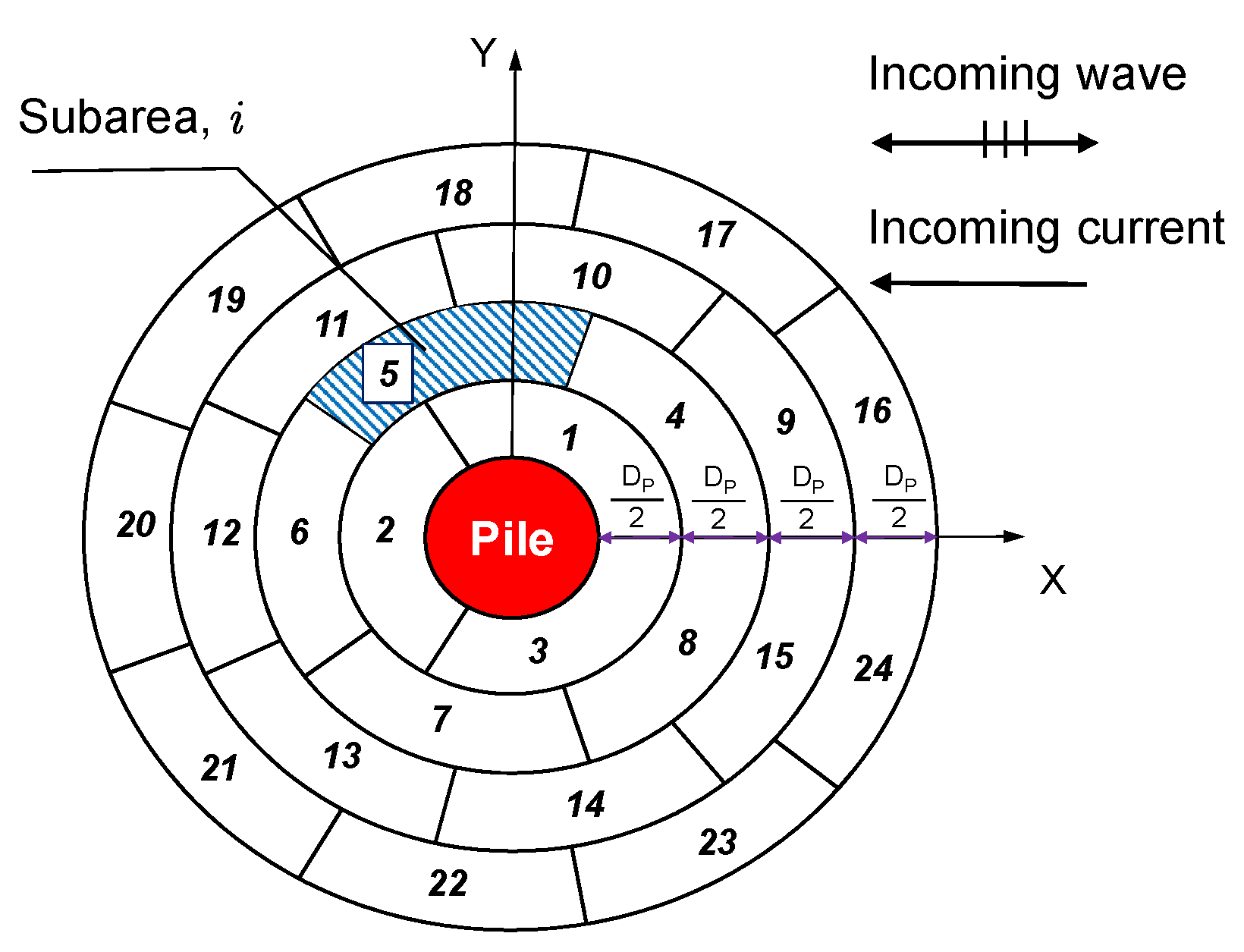 Jmse 09 00585 g009 Jmse 09 00585 g009