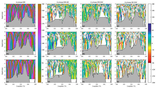 Model Simulation of M2 Internal Tide at the Mariana Double Ridges