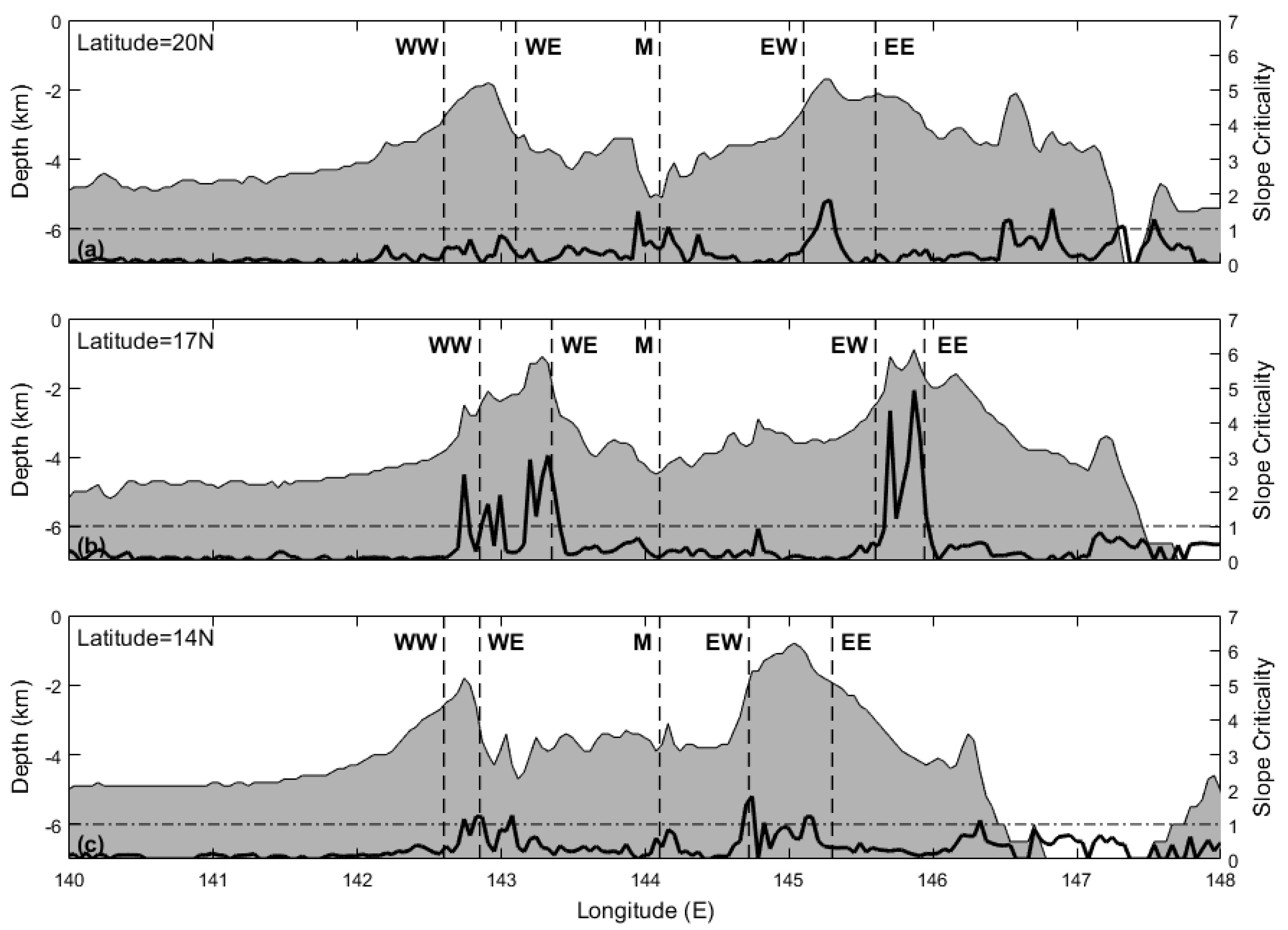 Jmse 09 00592 g008 Jmse 09 00592 g008