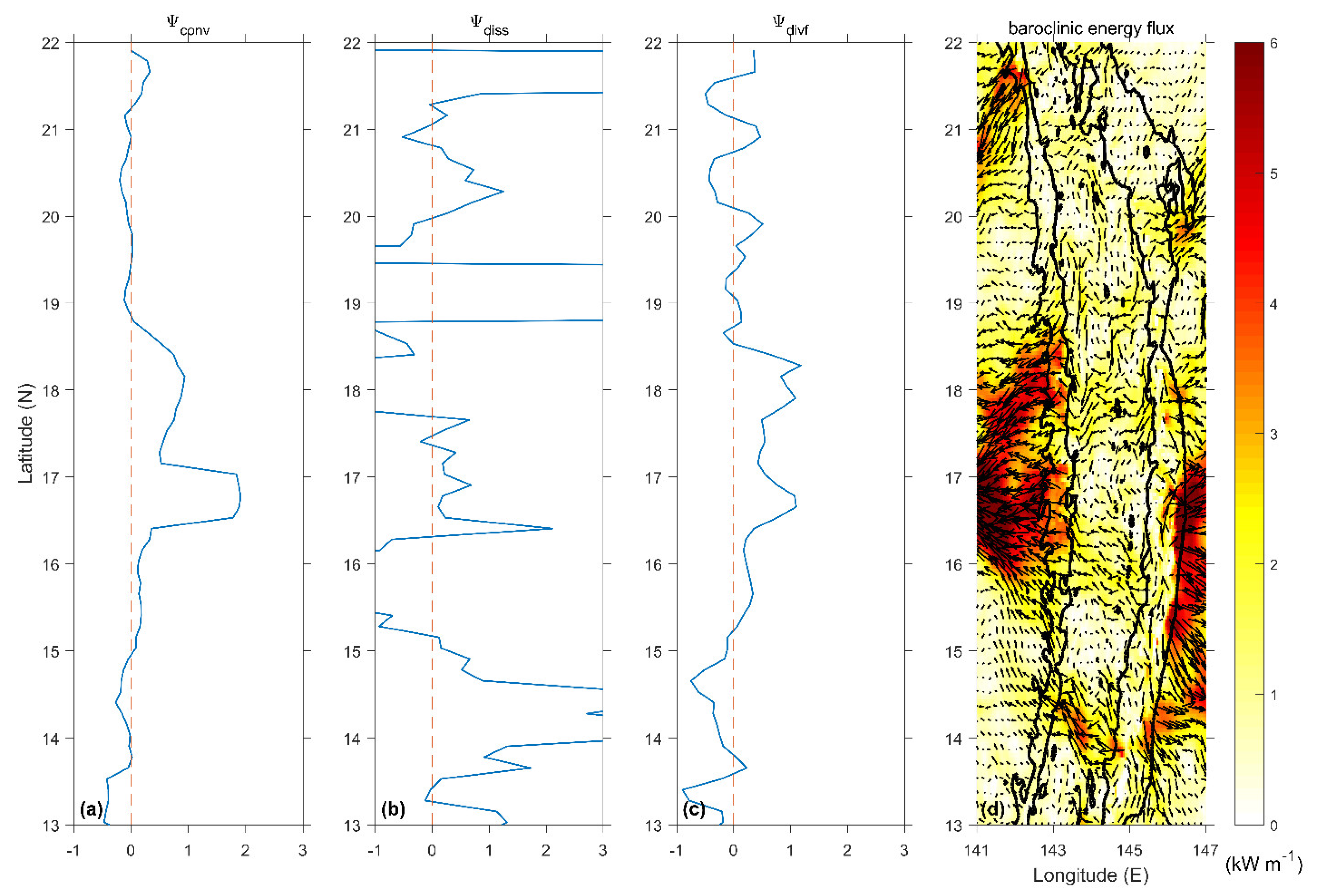 Jmse 09 00592 g012 Jmse 09 00592 g012