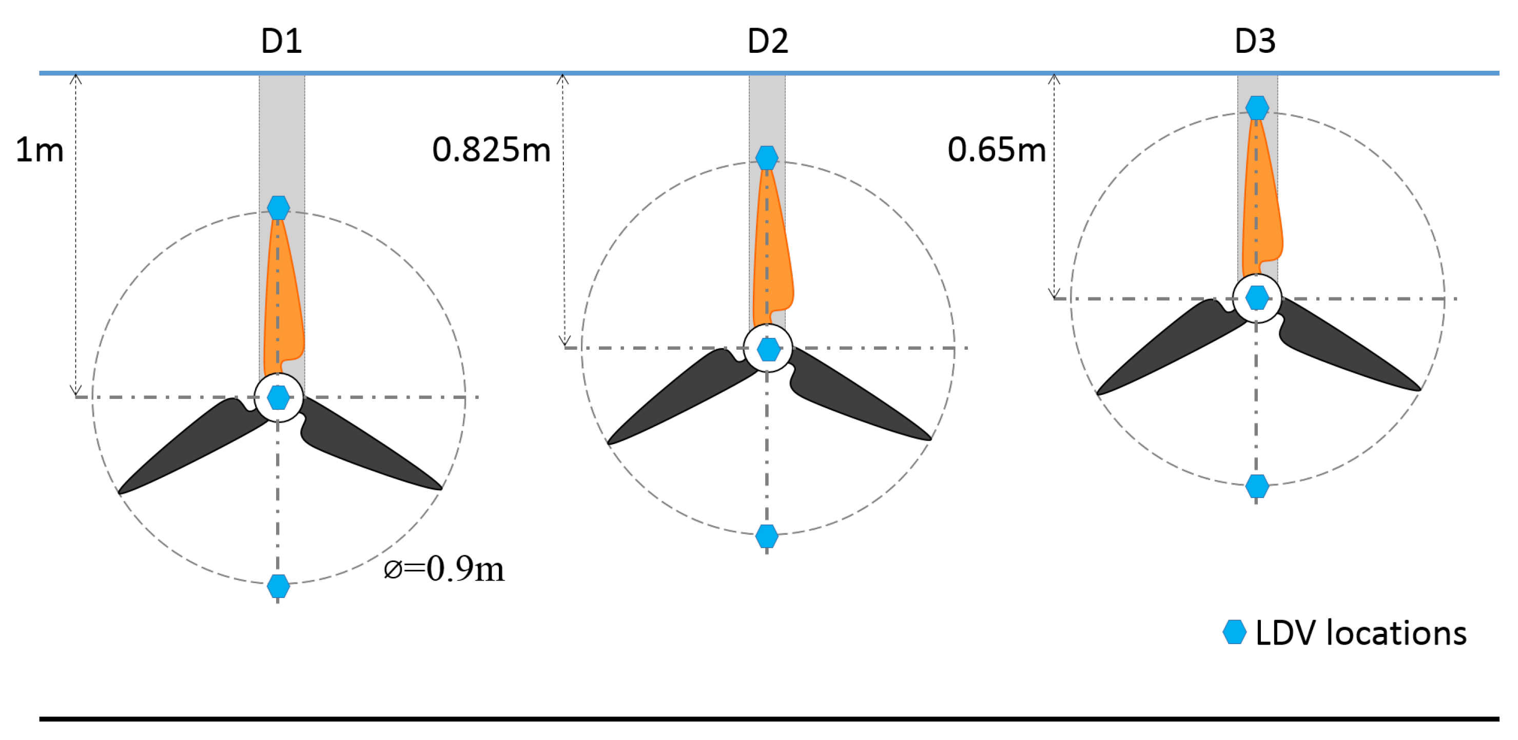 Jmse 09 00593 g002 Jmse 09 00593 g002