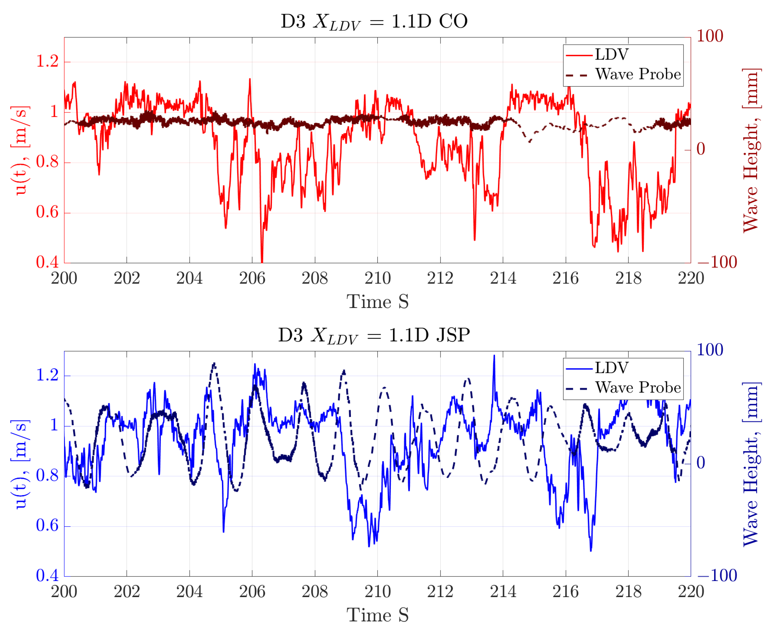 Jmse 09 00593 g003 Jmse 09 00593 g003