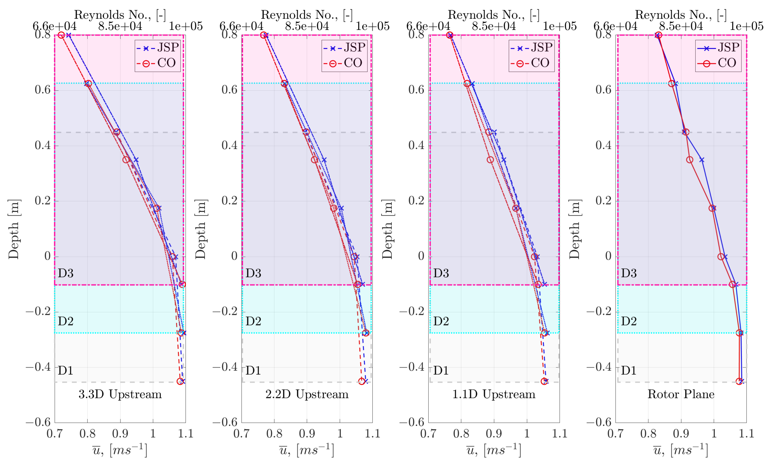Jmse 09 00593 g004 Jmse 09 00593 g004