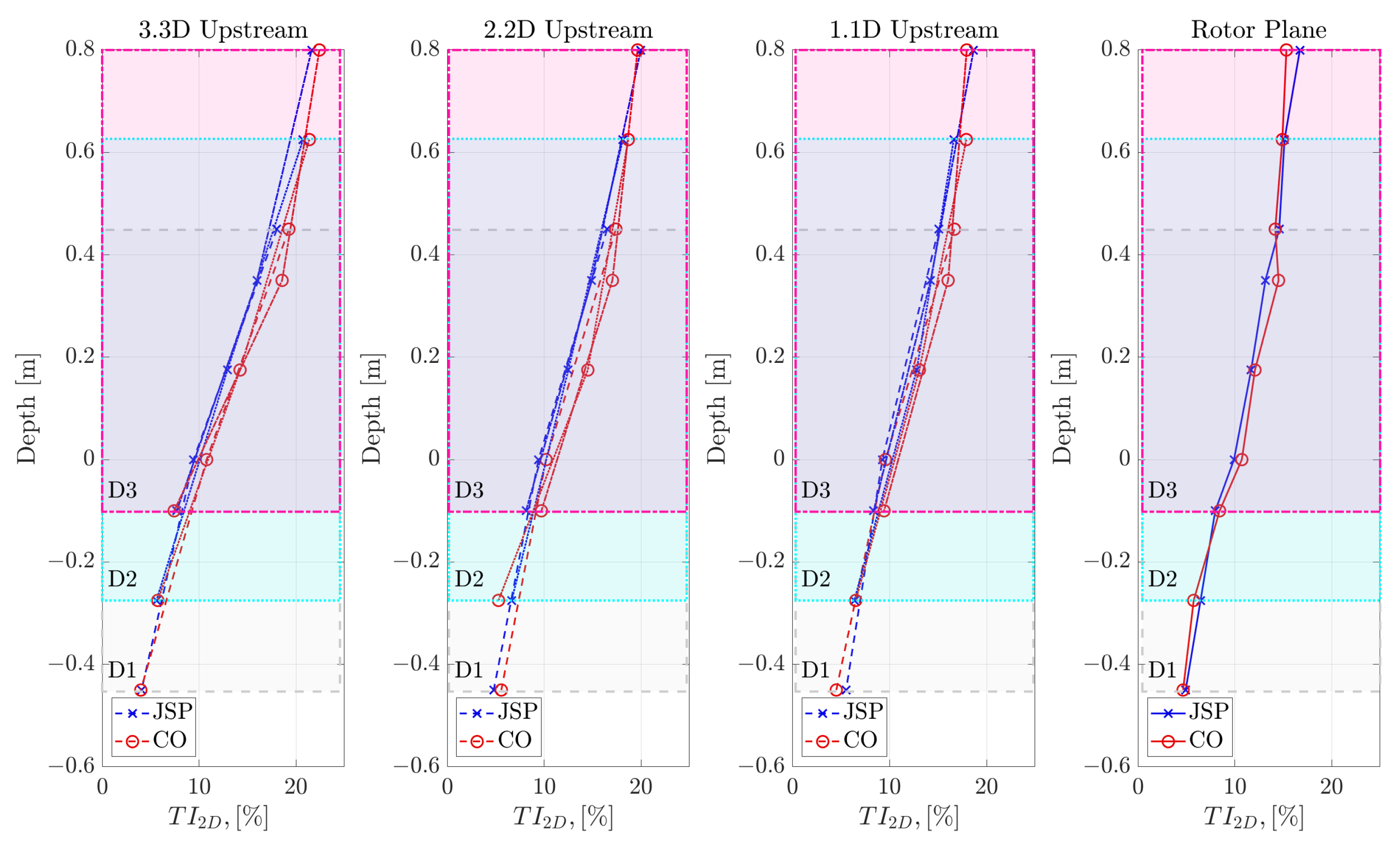 Jmse 09 00593 g005 Jmse 09 00593 g005
