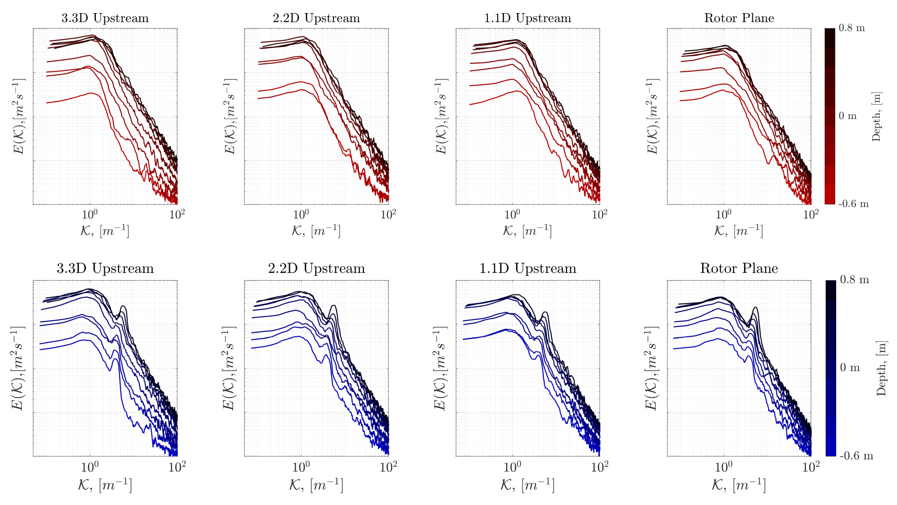 Jmse 09 00593 g006 Jmse 09 00593 g006