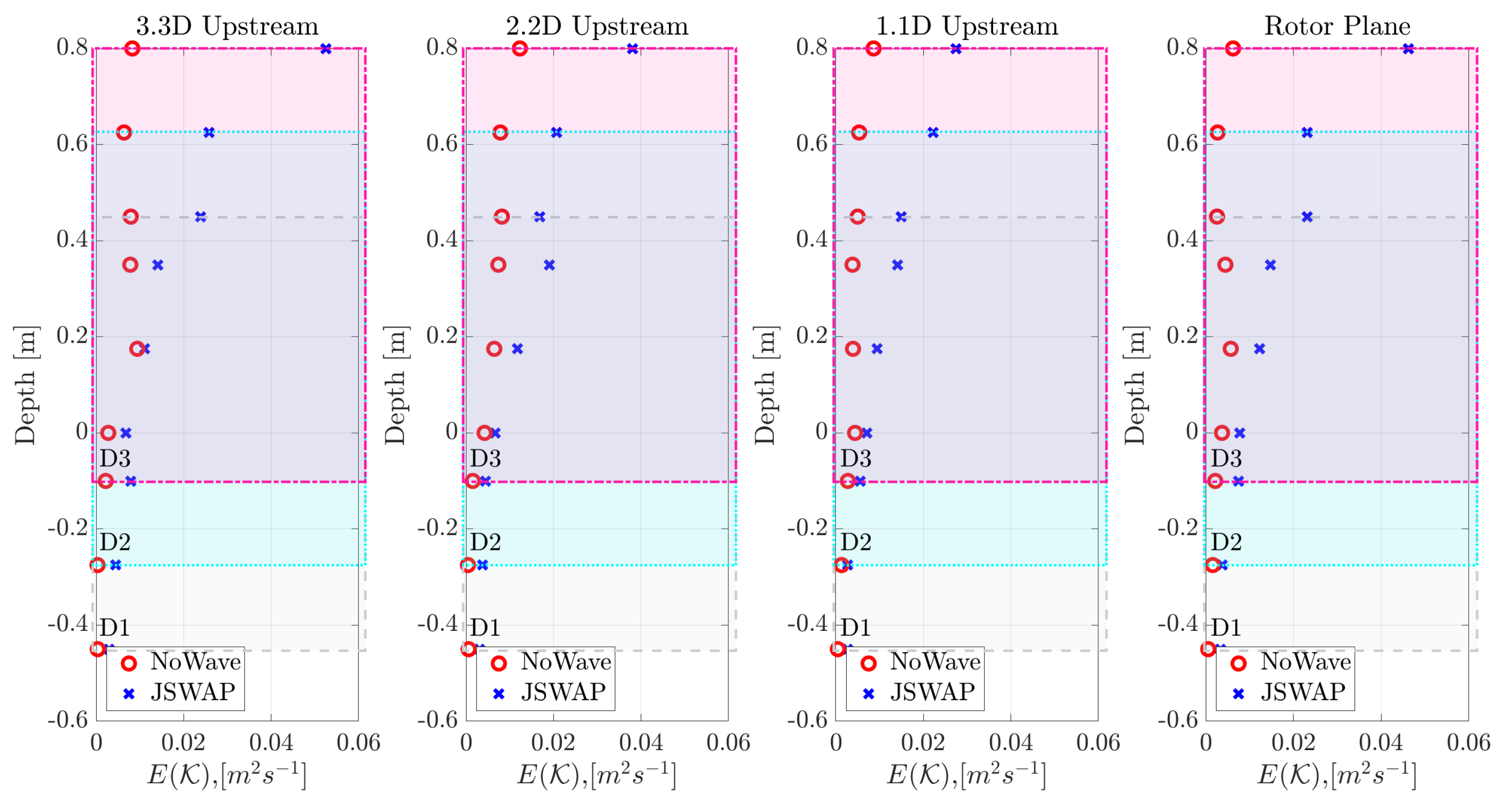 Jmse 09 00593 g007 Jmse 09 00593 g007