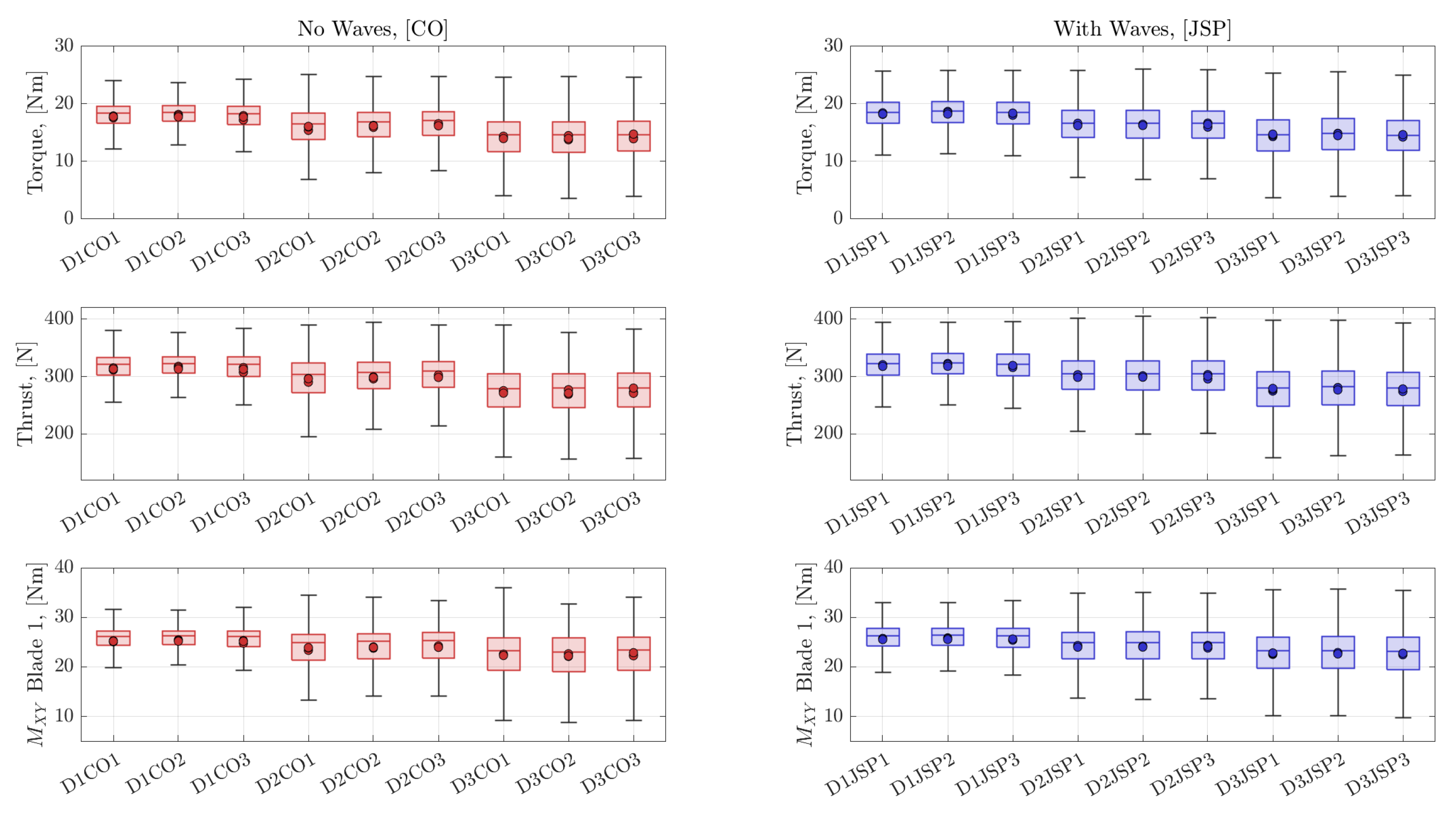 Jmse 09 00593 g008 Jmse 09 00593 g008