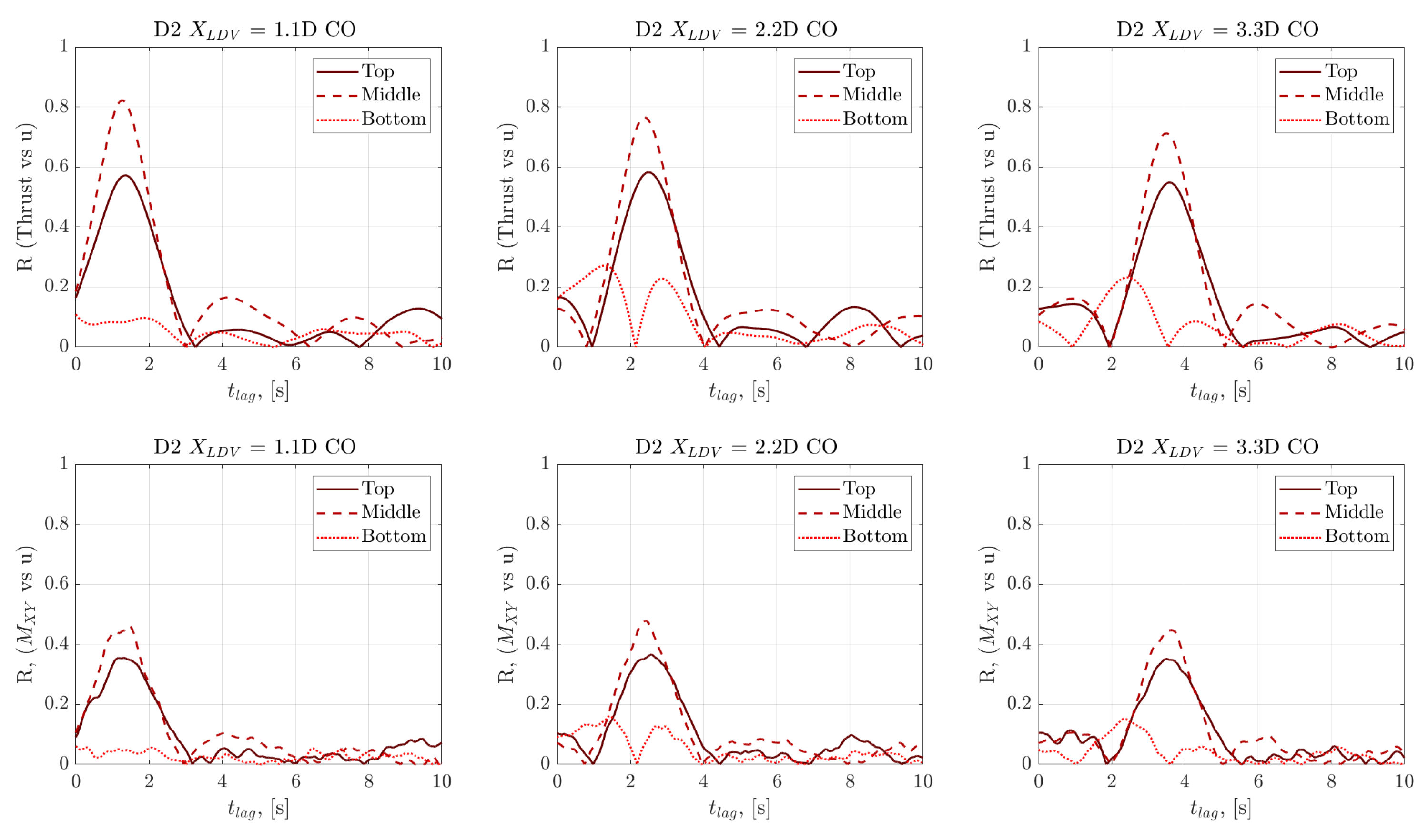 Jmse 09 00593 g010 Jmse 09 00593 g010