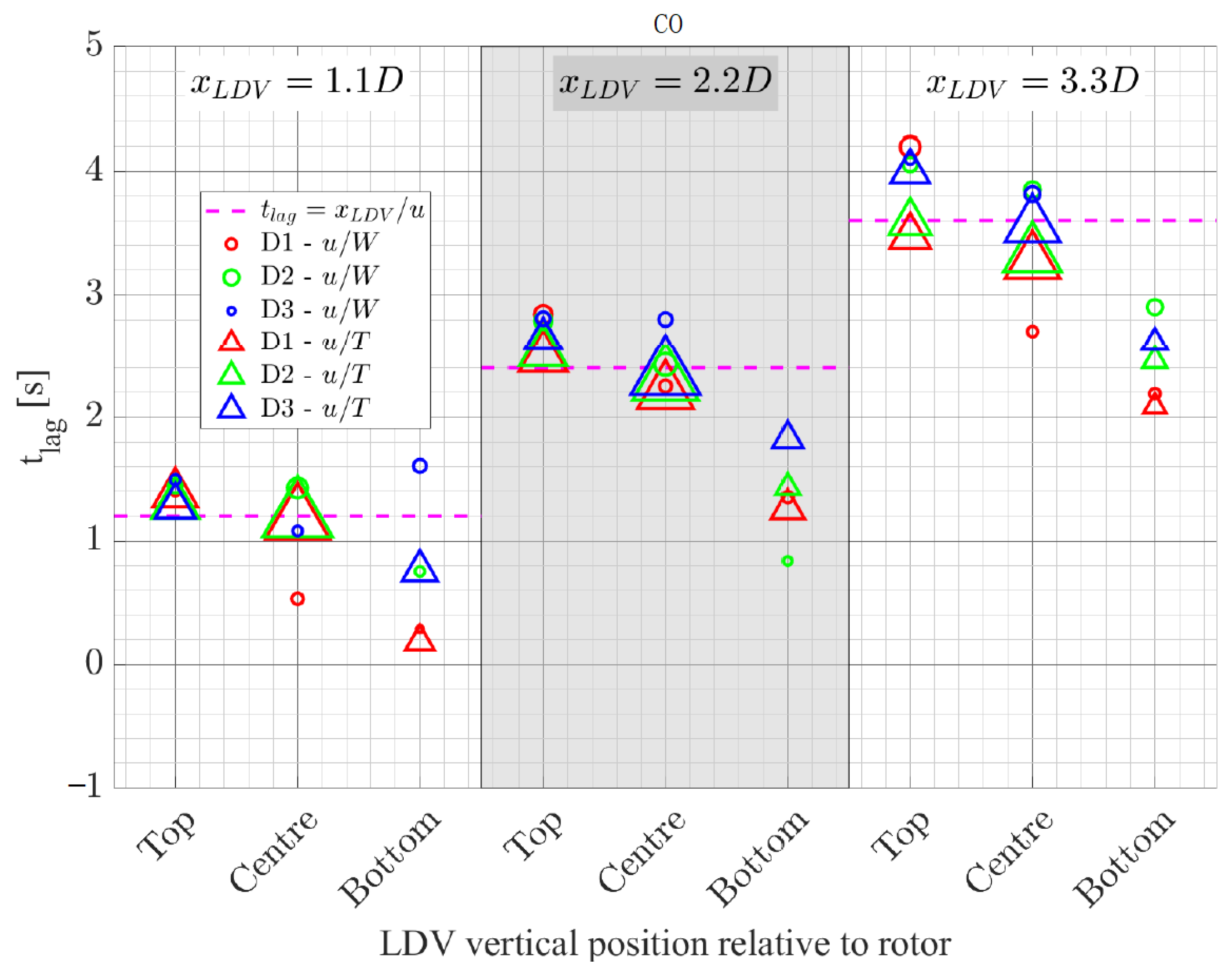Jmse 09 00593 g011 Jmse 09 00593 g011