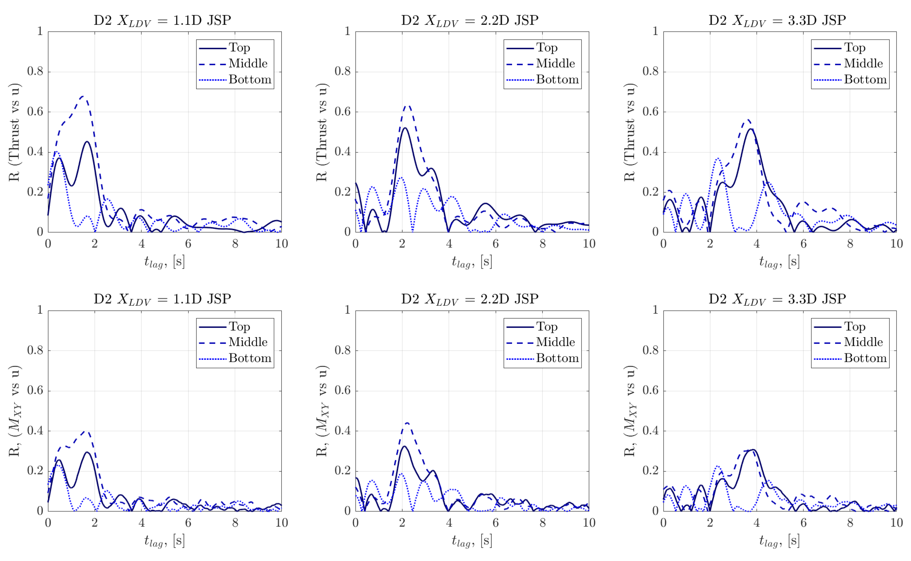 Jmse 09 00593 g012 Jmse 09 00593 g012