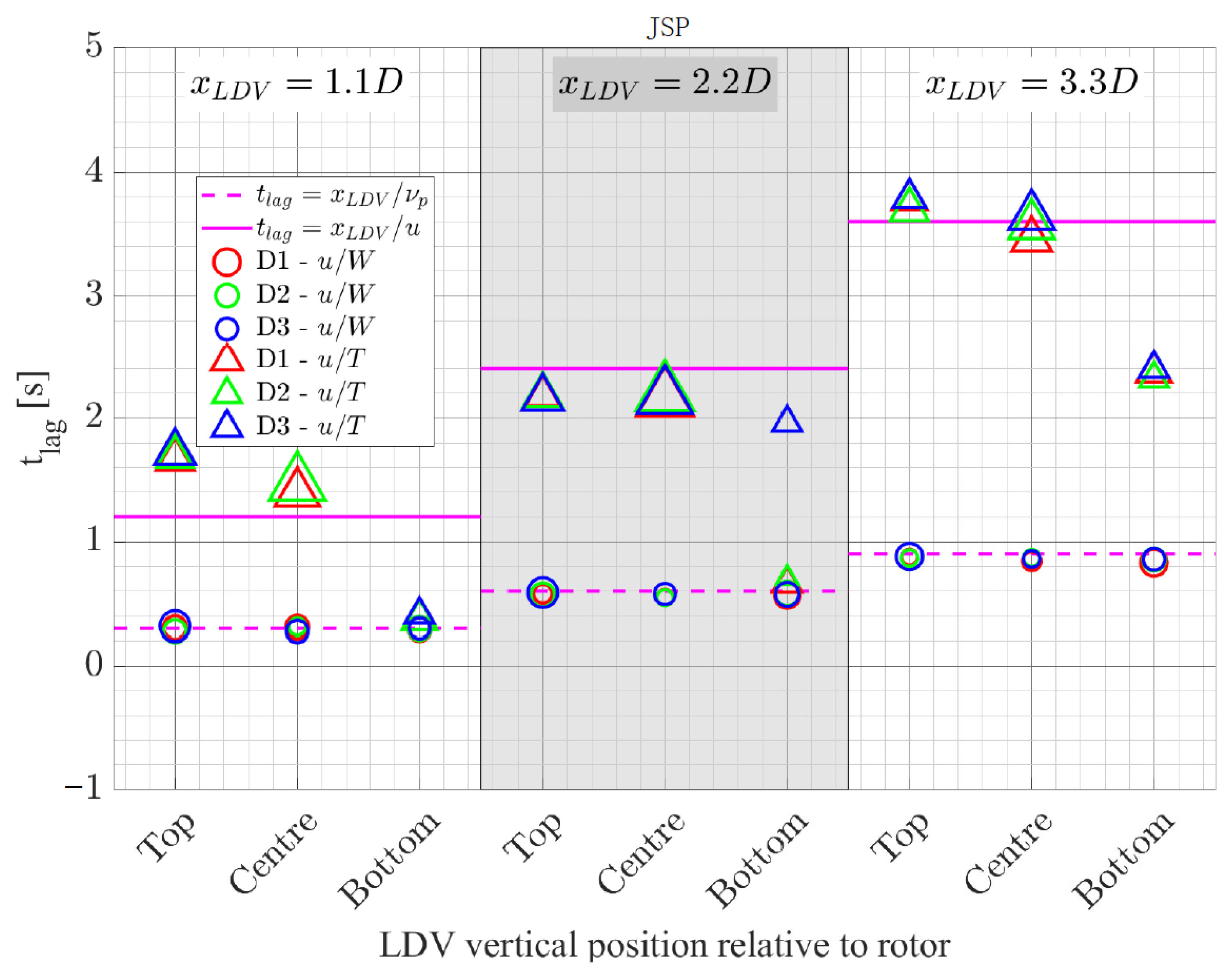 Jmse 09 00593 g013 Jmse 09 00593 g013