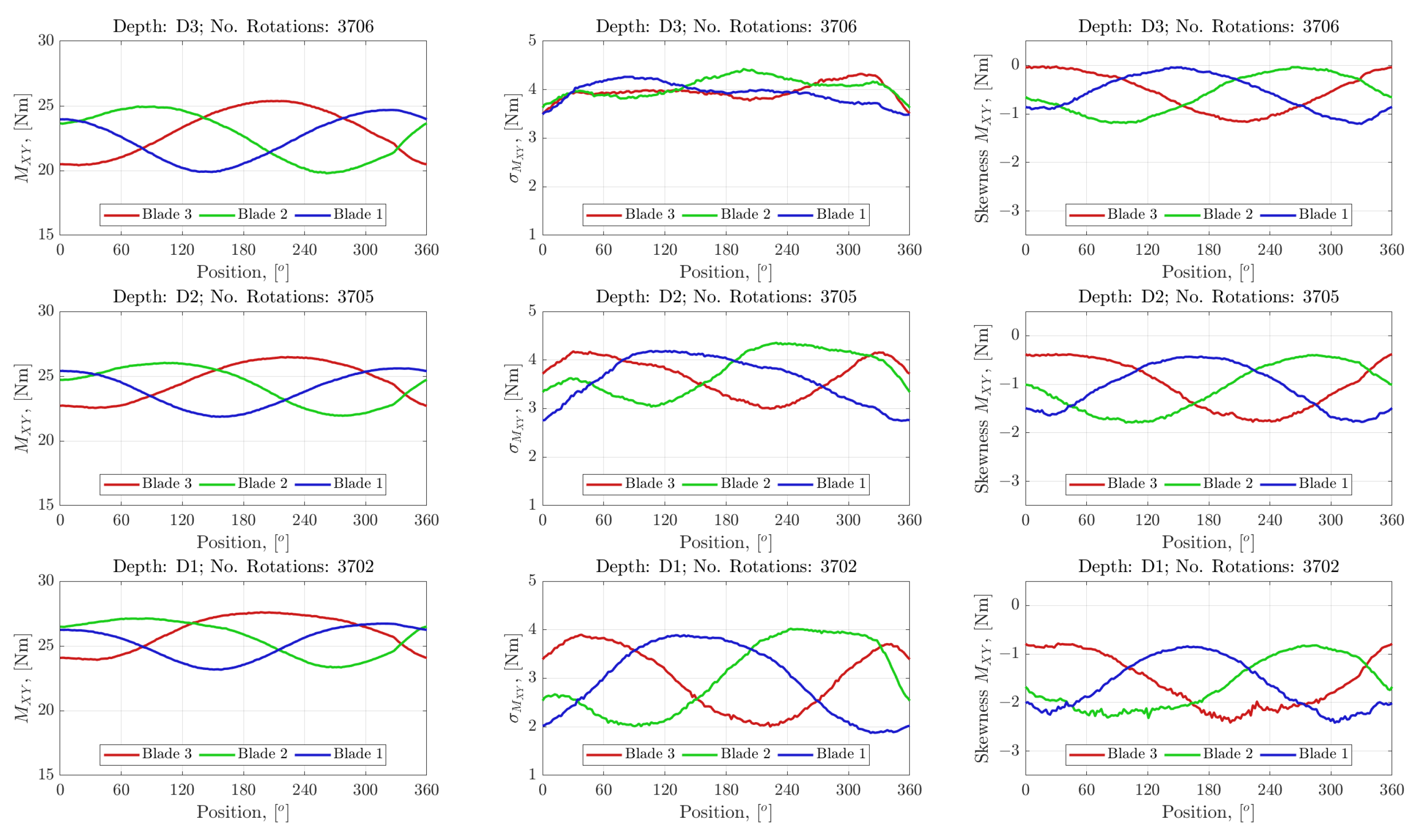 Jmse 09 00593 g015 Jmse 09 00593 g015