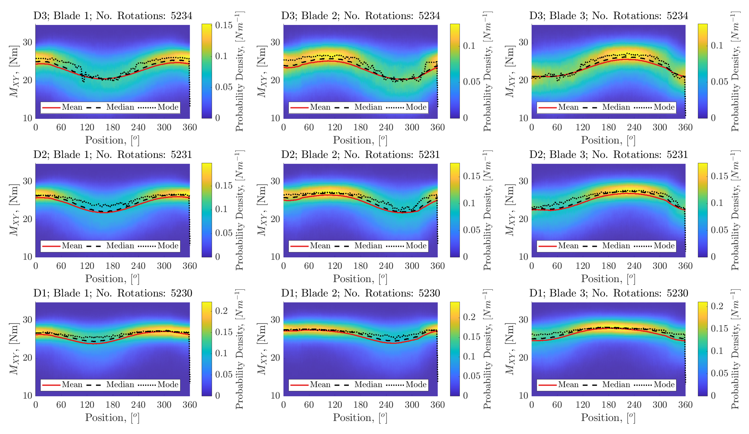 Jmse 09 00593 g016 Jmse 09 00593 g016