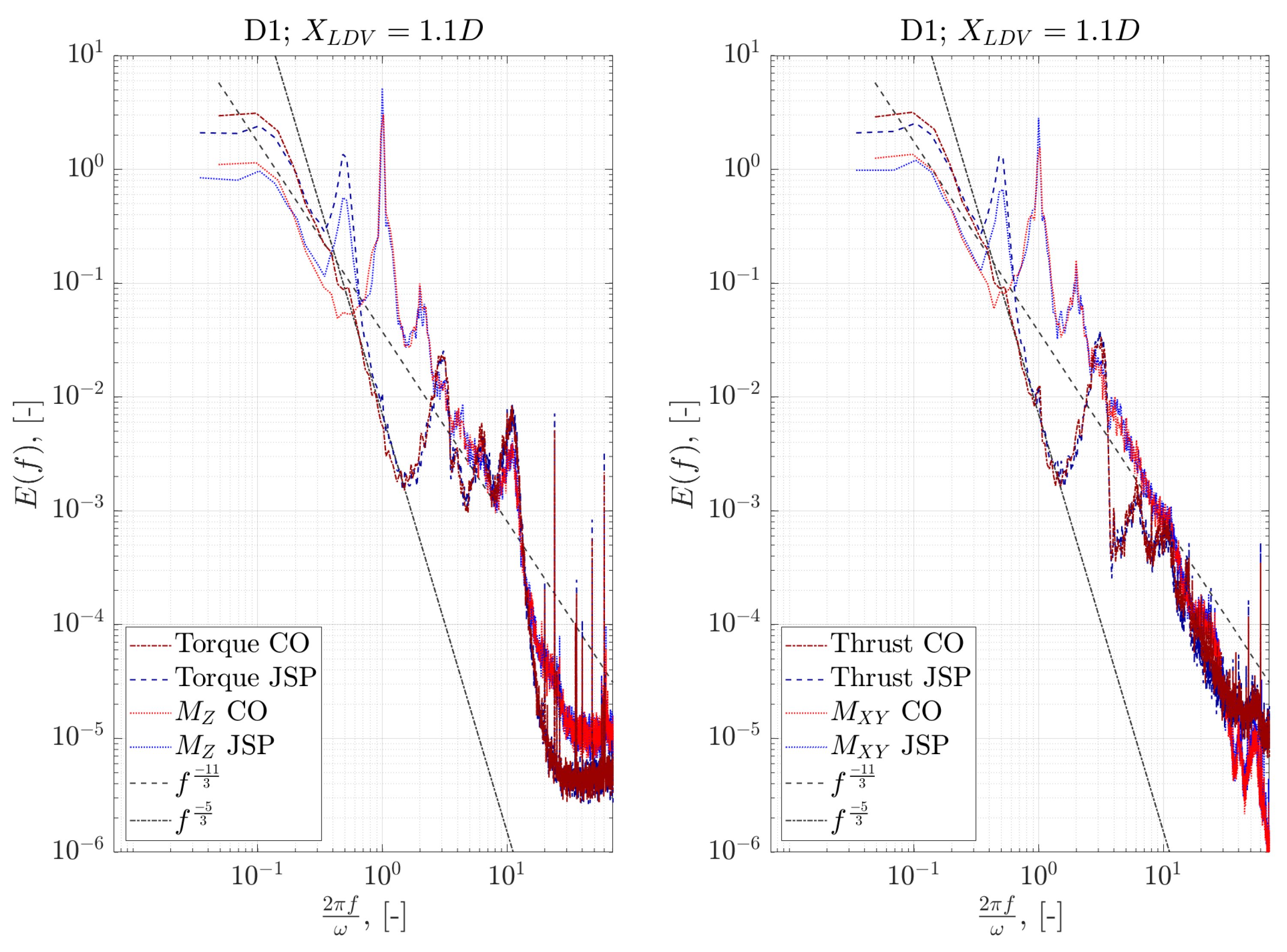 Jmse 09 00593 g018 Jmse 09 00593 g018