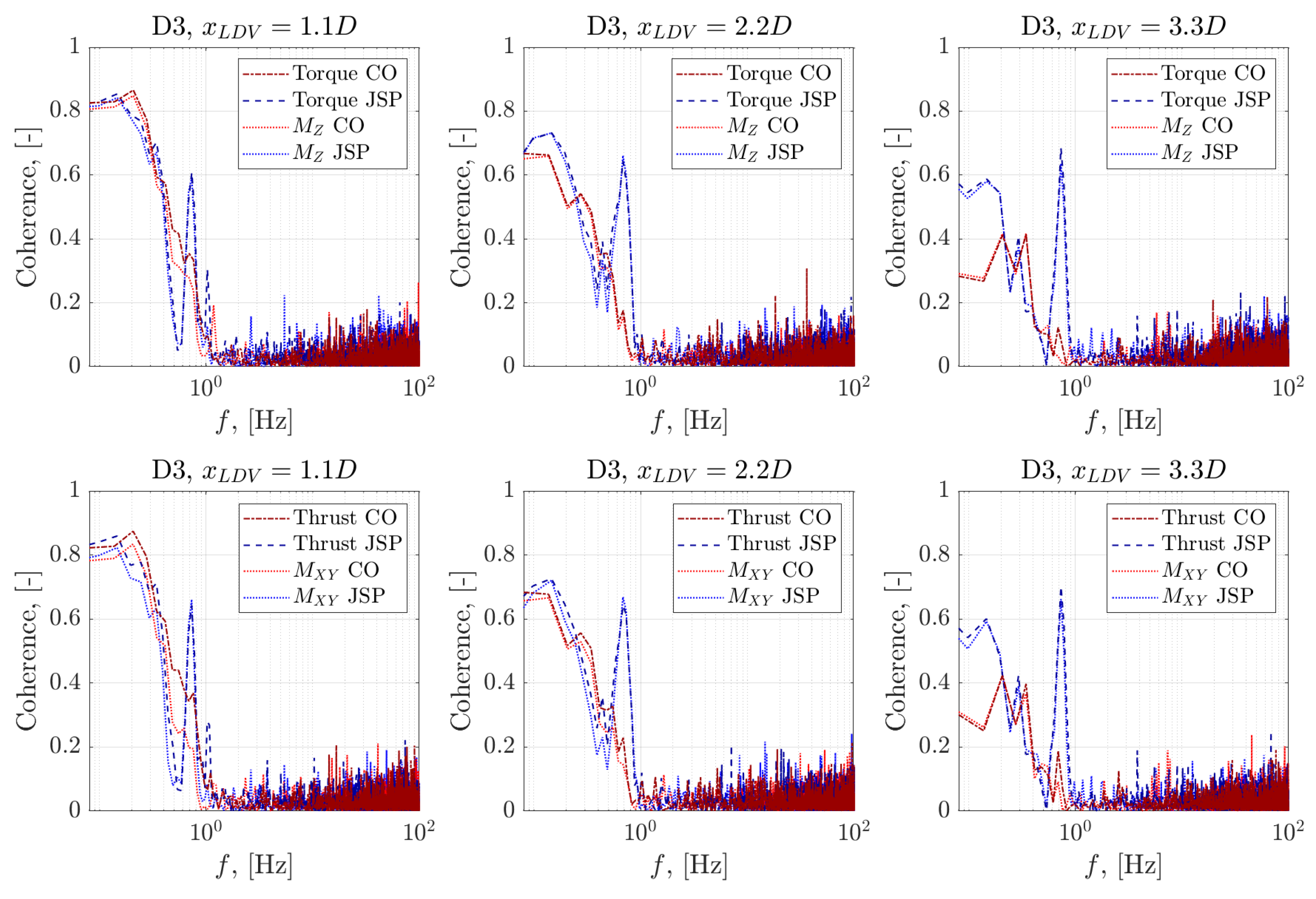 Jmse 09 00593 g019 Jmse 09 00593 g019
