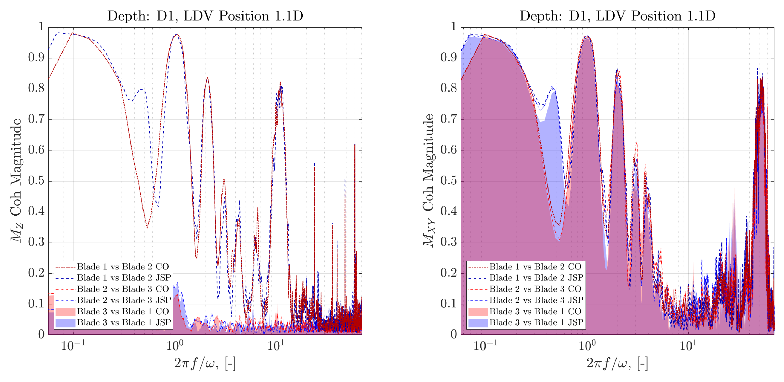 Jmse 09 00593 g020 Jmse 09 00593 g020