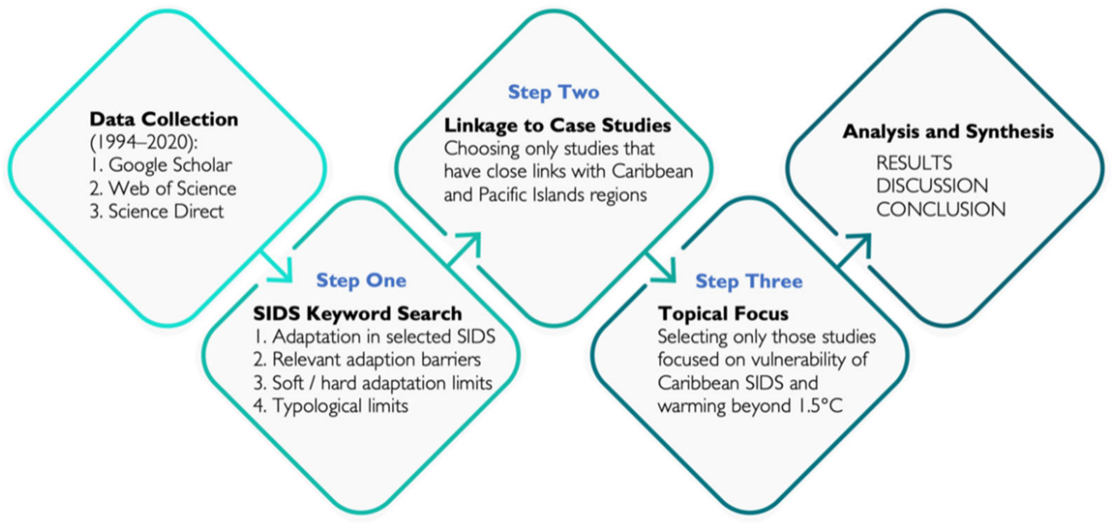 Jmse 09 00602 g003 Jmse 09 00602 g003