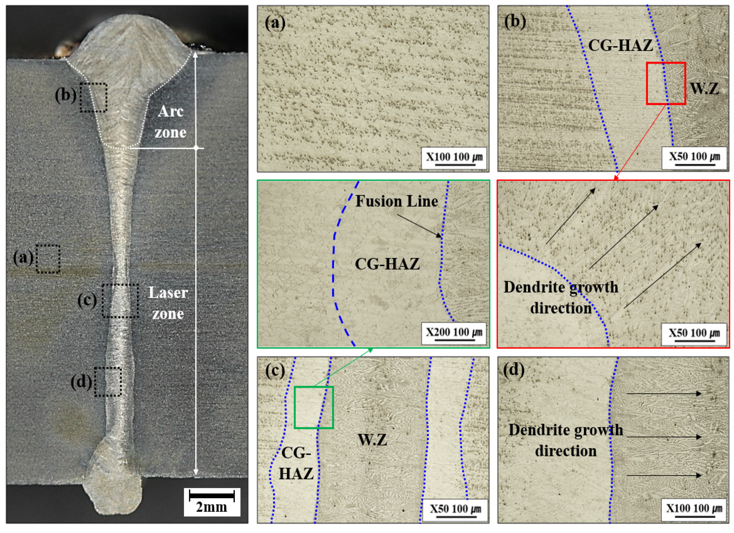 Jmse 09 00604 g009 550