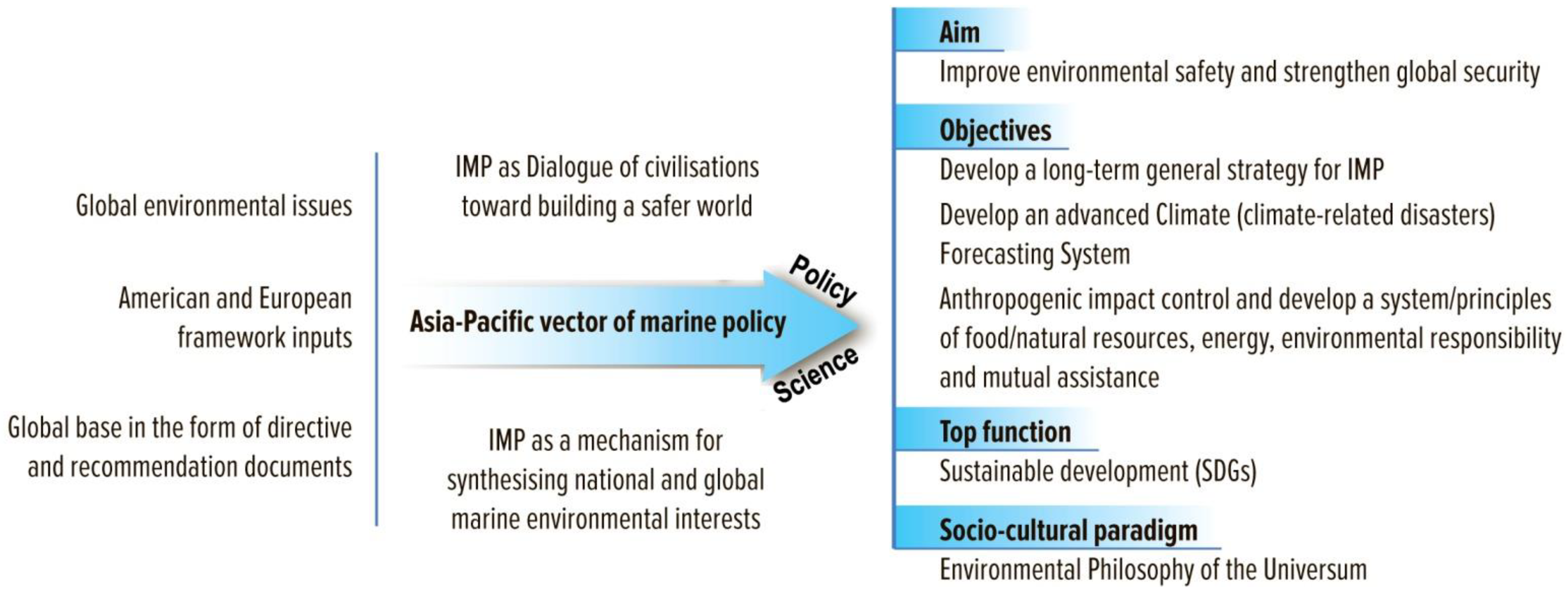 Jmse 09 00610 g001 Jmse 09 00610 g001